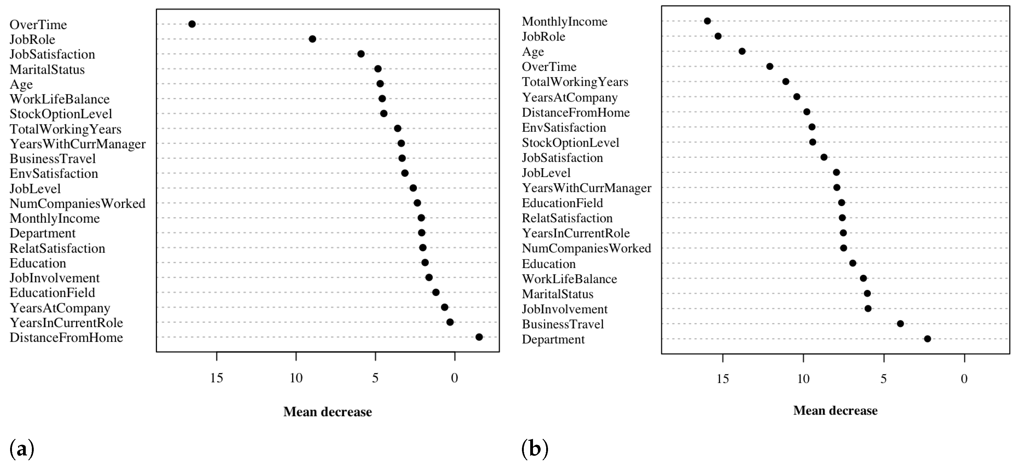 Applsci 13 00267 g005