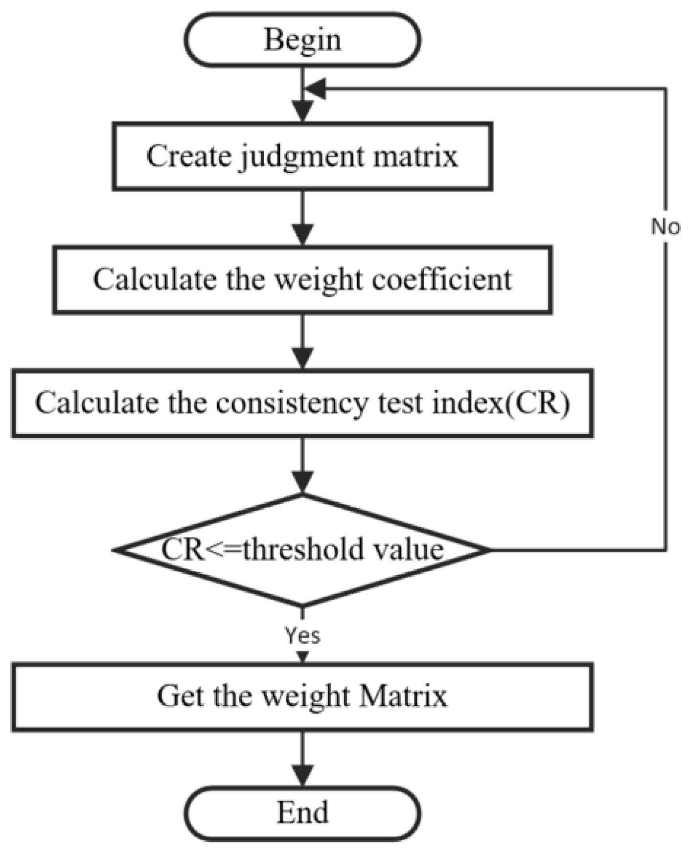 Applsci 13 00274 g002