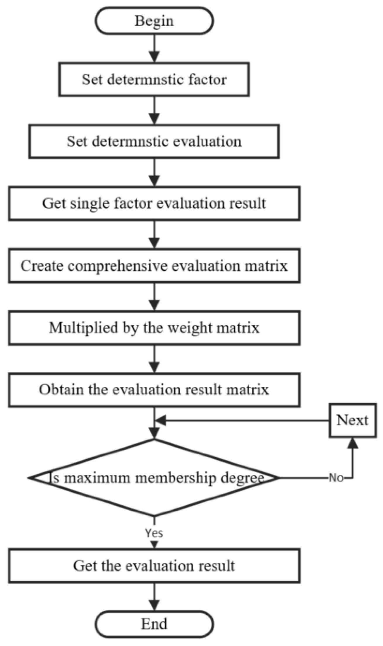 Applsci 13 00274 g003