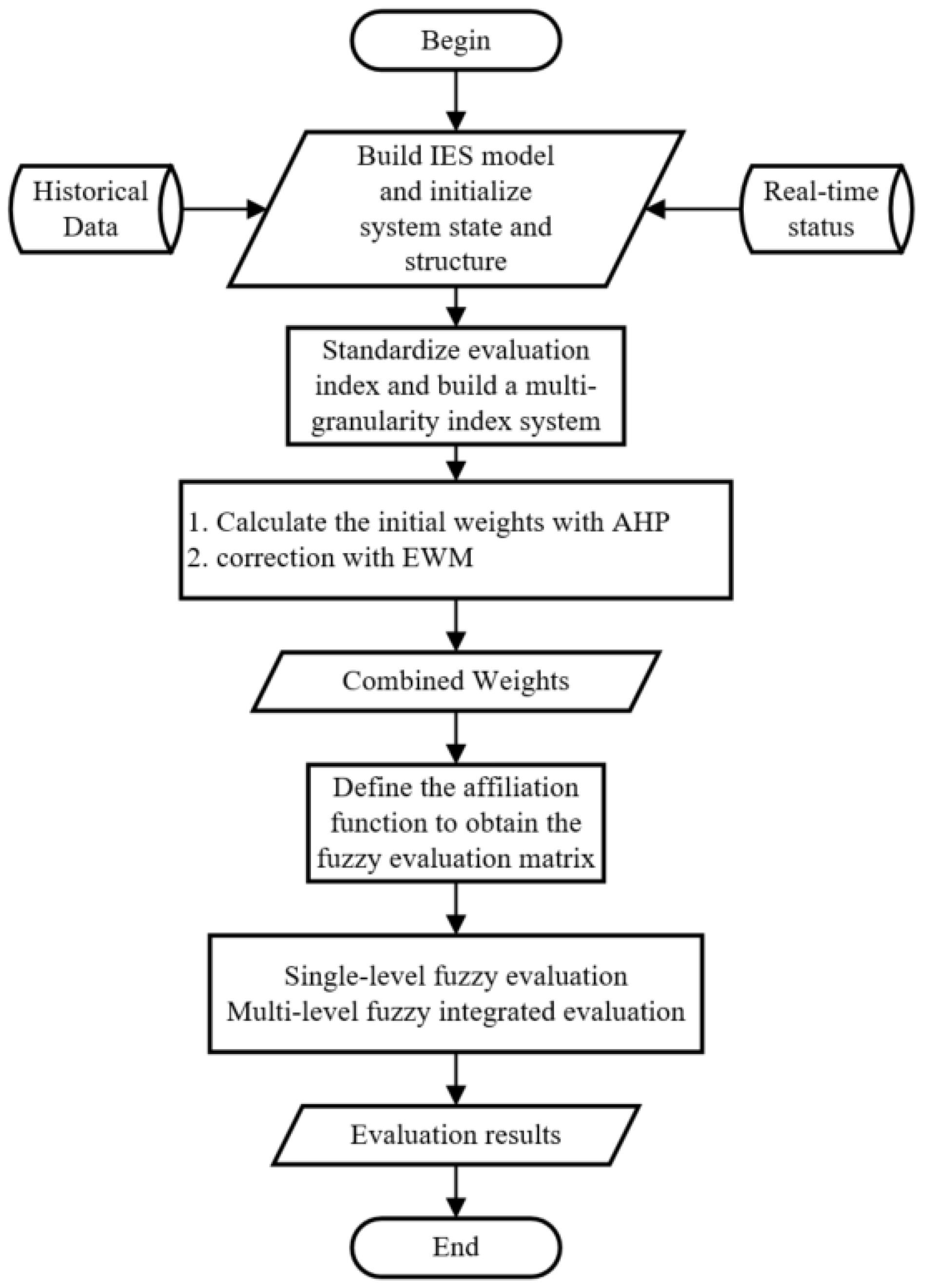 Applsci 13 00274 g004