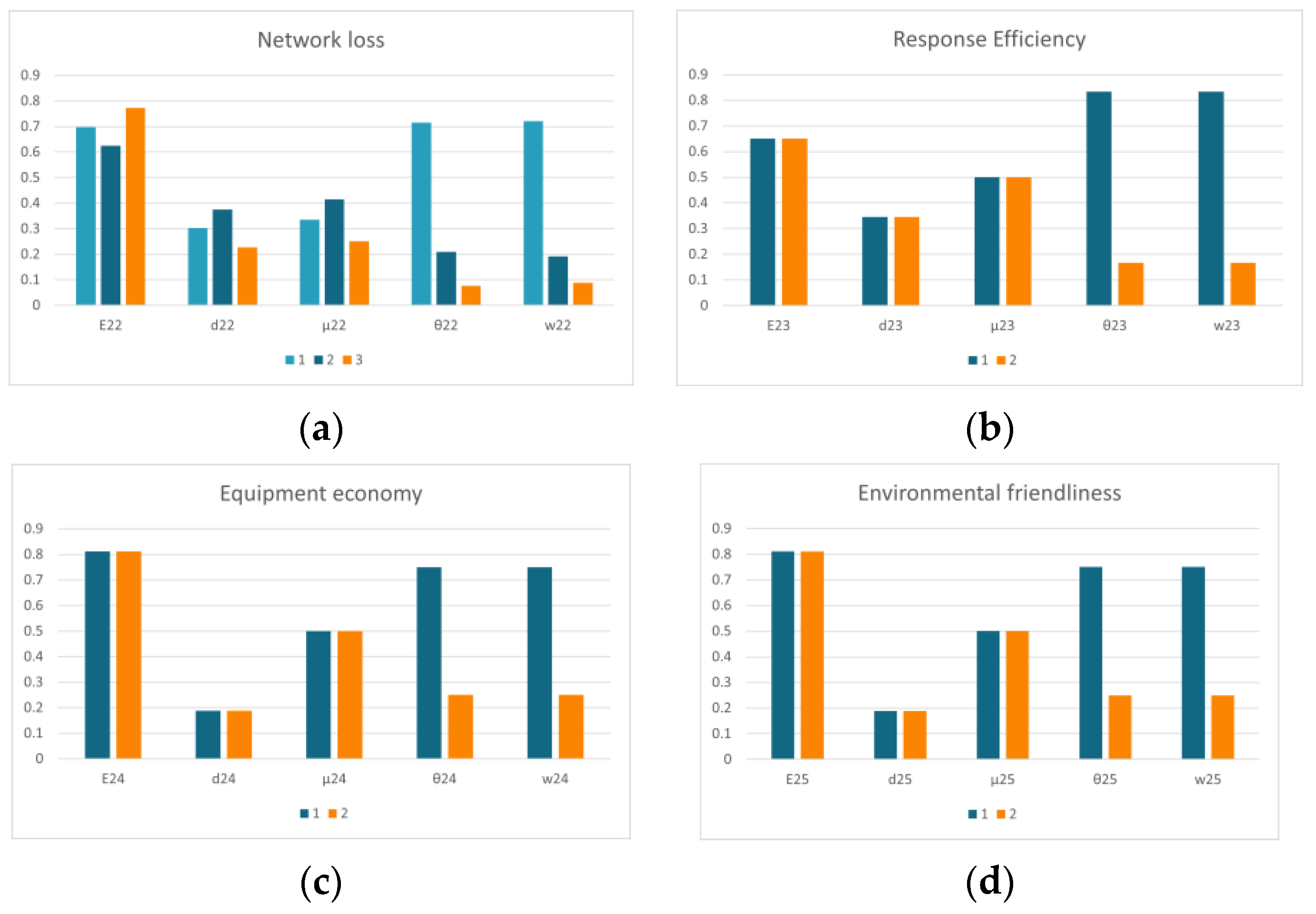 Applsci 13 00274 g007