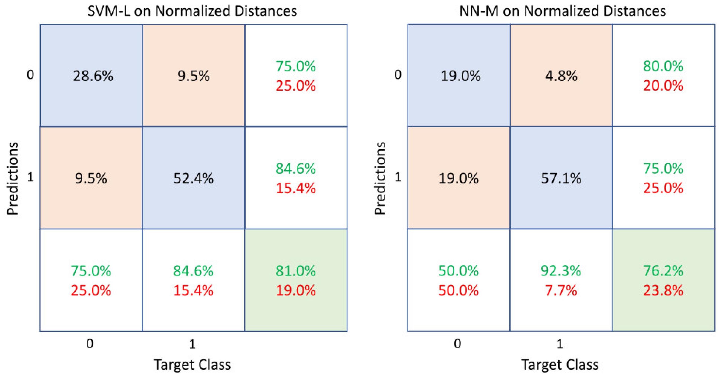 Applsci 13 00278 g006