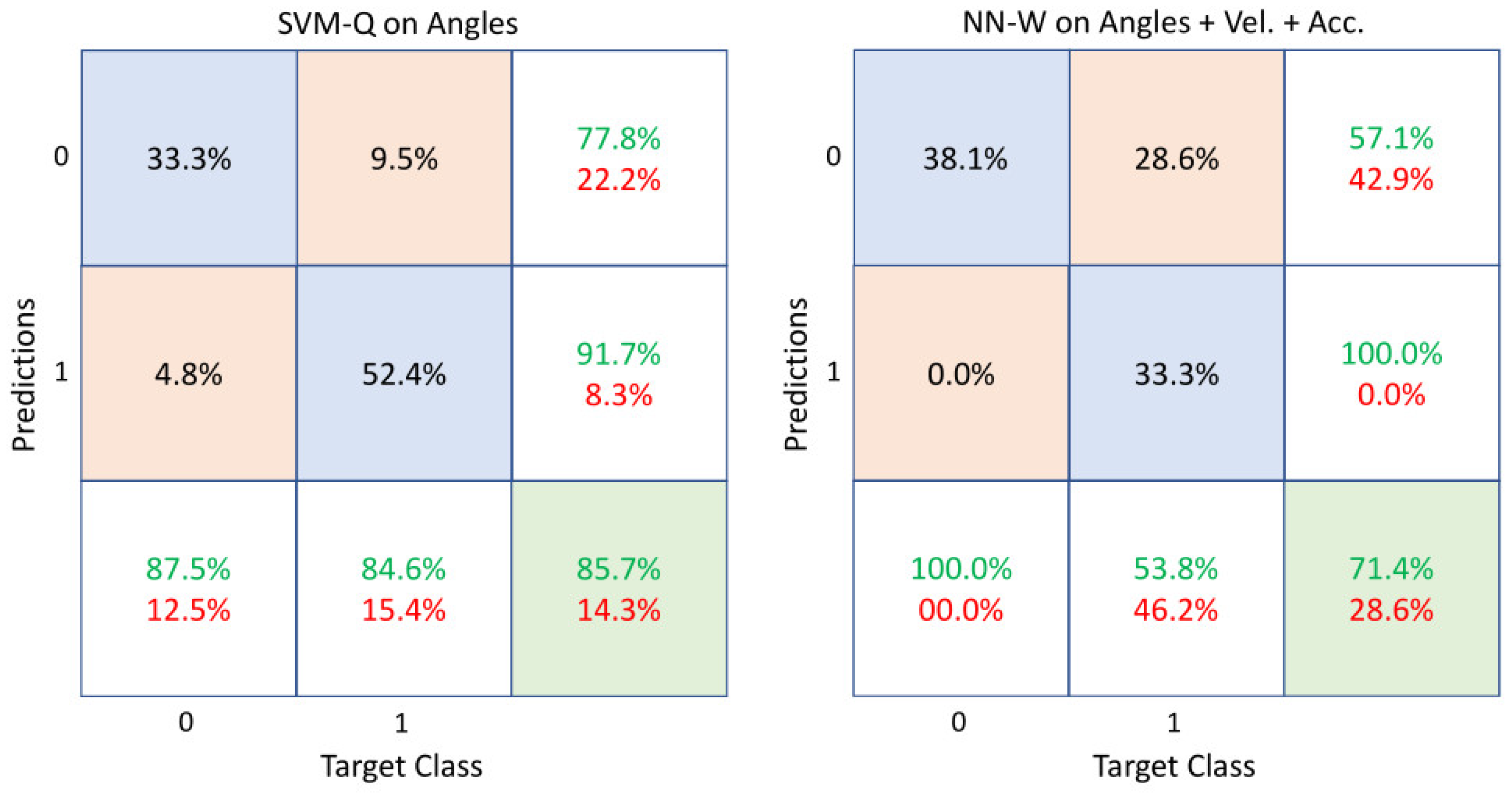 Applsci 13 00278 g007