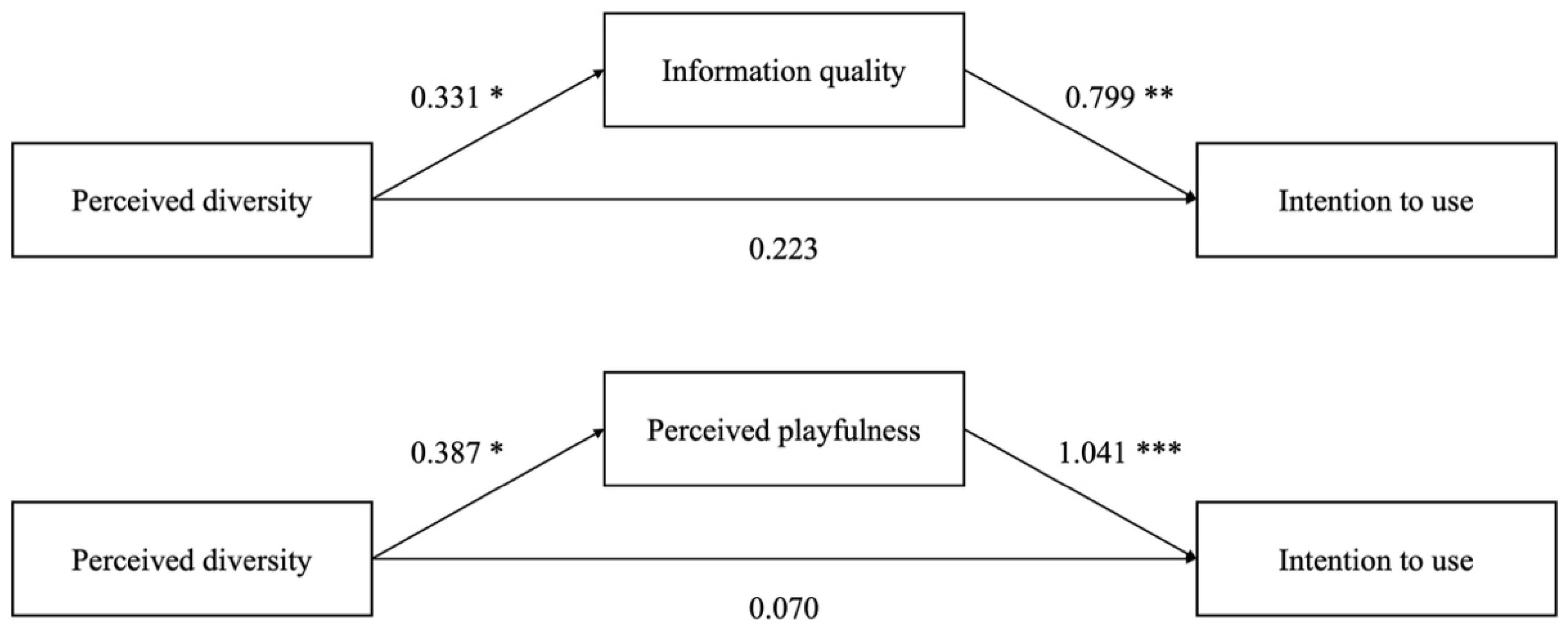 Applsci 13 00279 g005 Applsci 13 00279 g005