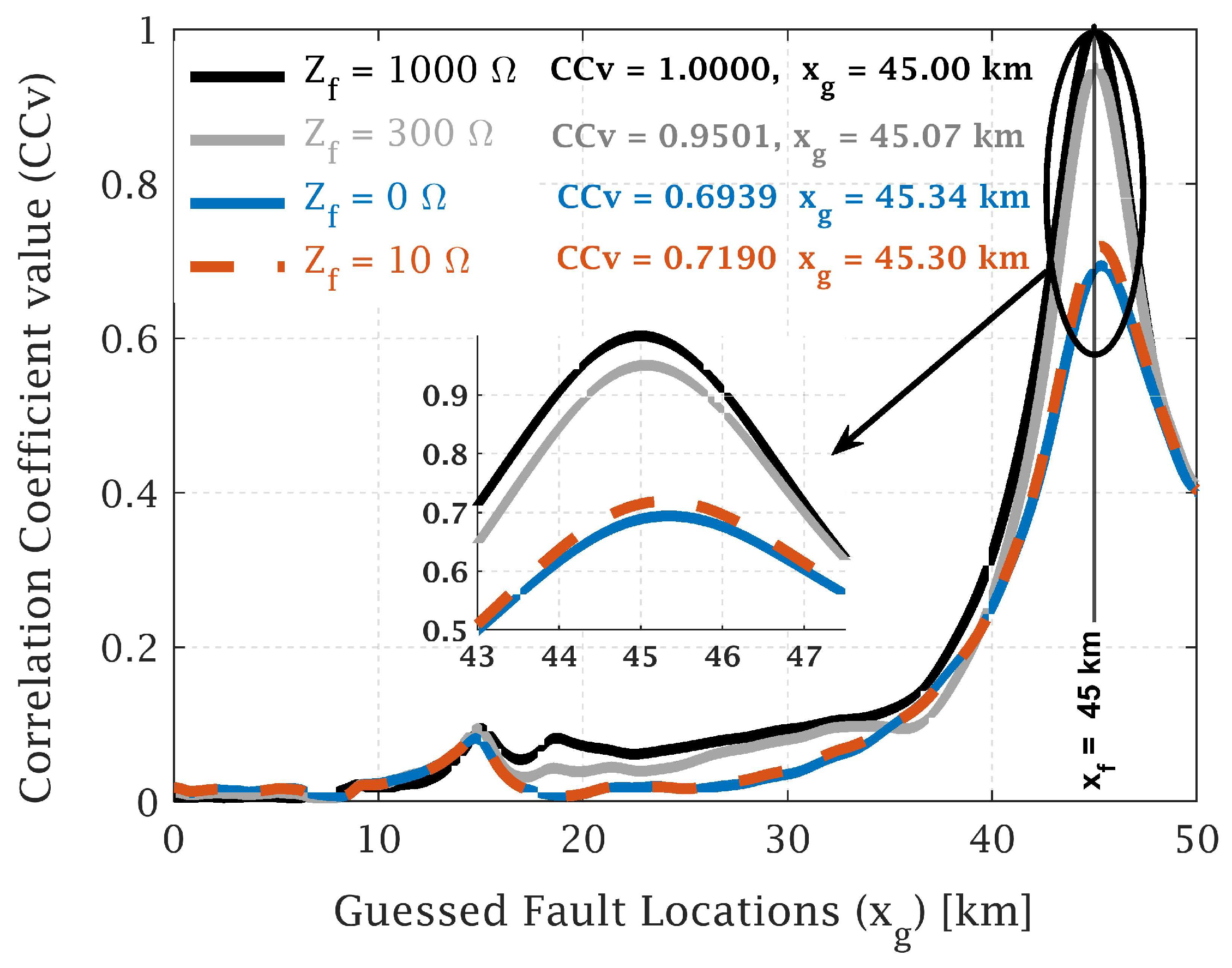 Applsci 13 00280 g009