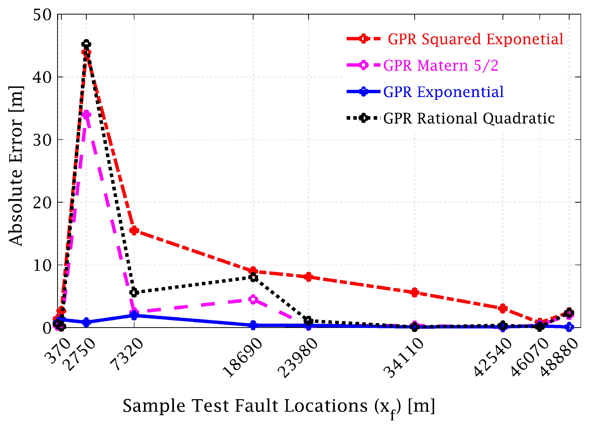 Applsci 13 00280 g019