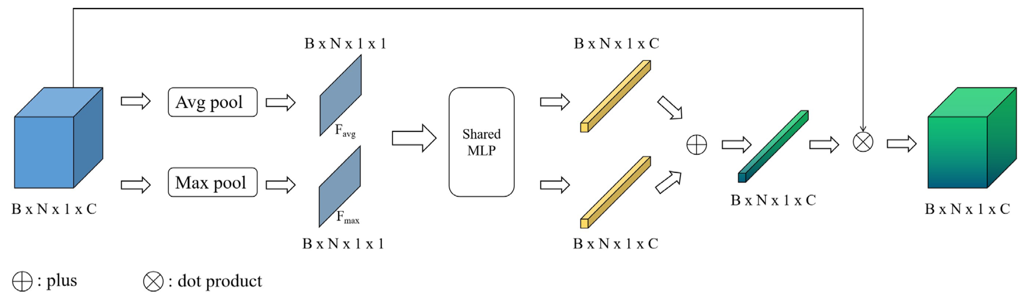 Applsci 13 00281 g004 Applsci 13 00281 g004