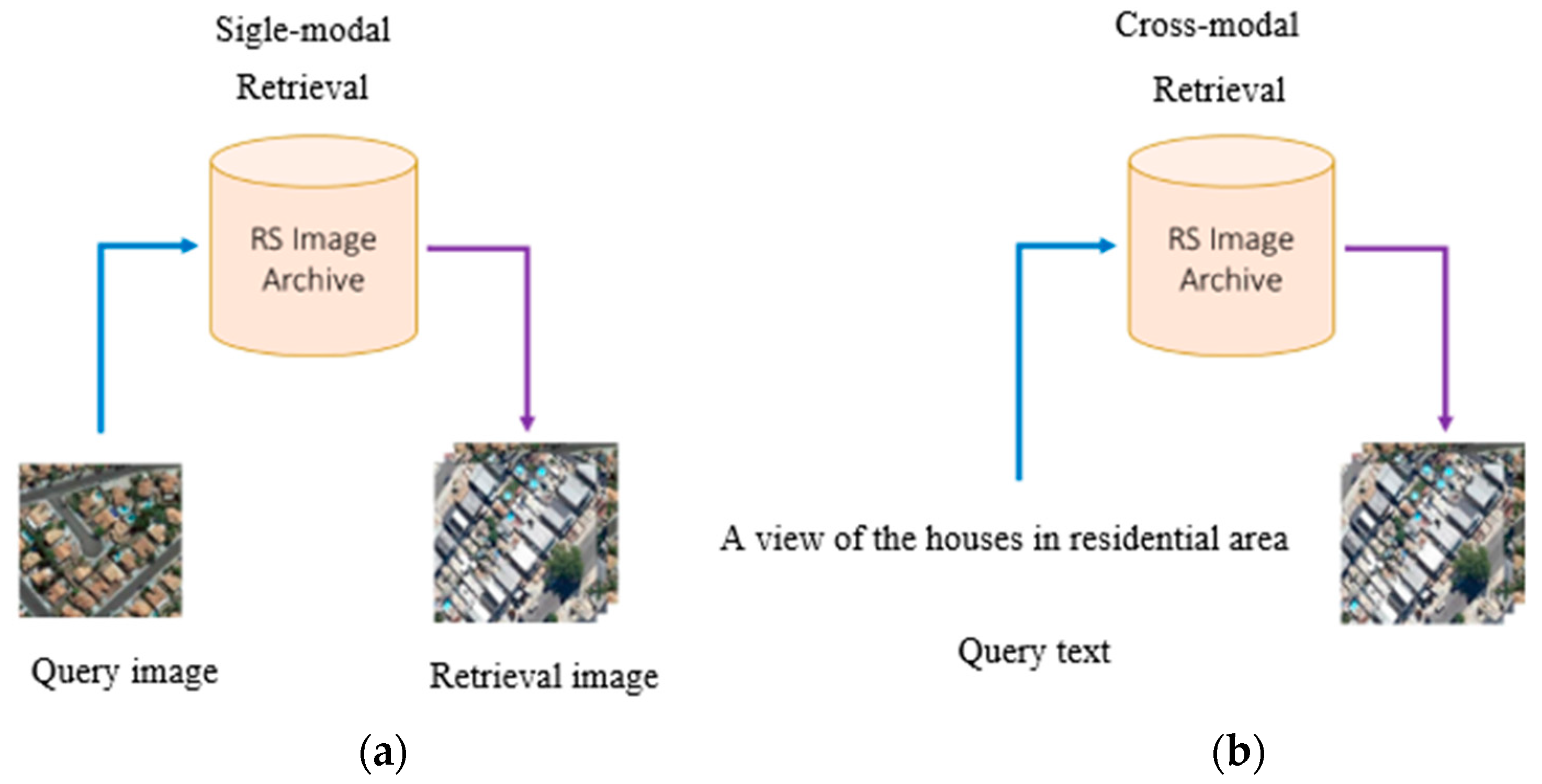 Applsci 13 00282 g001