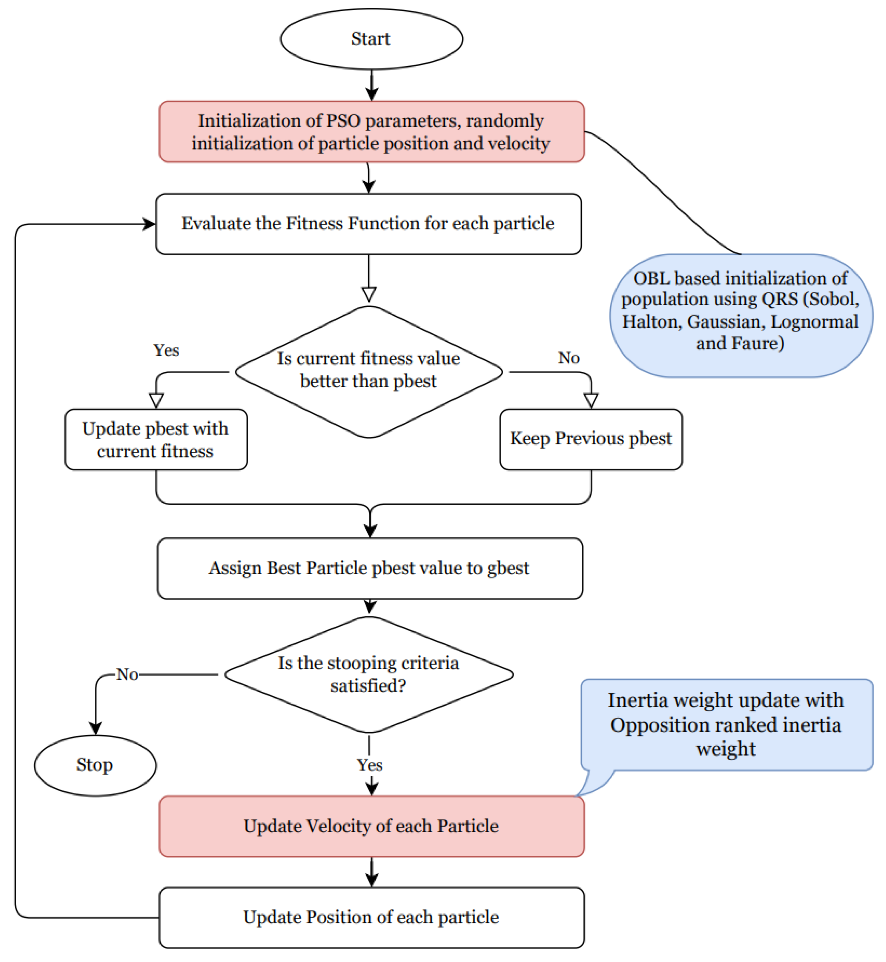 Applsci 13 00283 g001