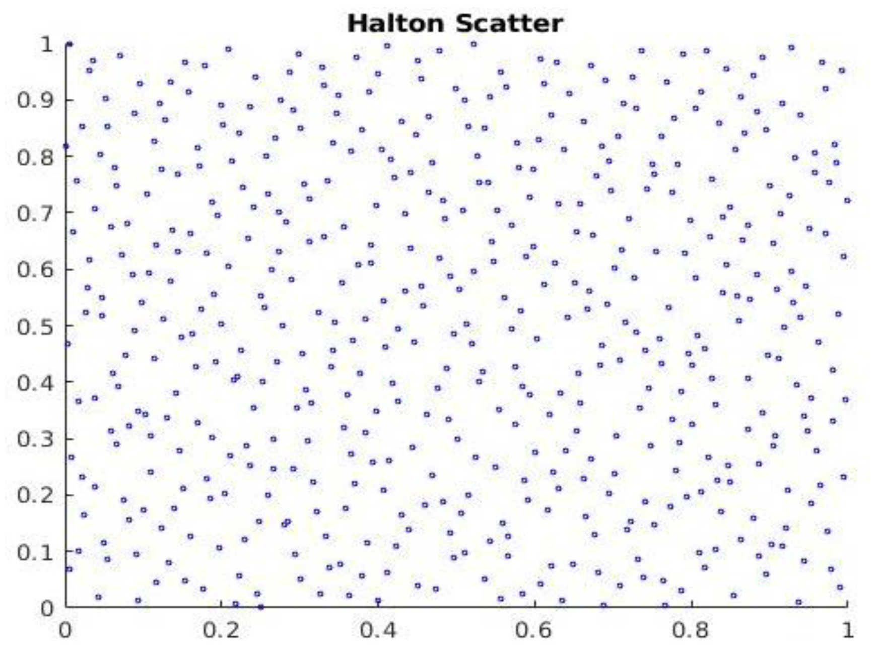 Applsci 13 00283 g003