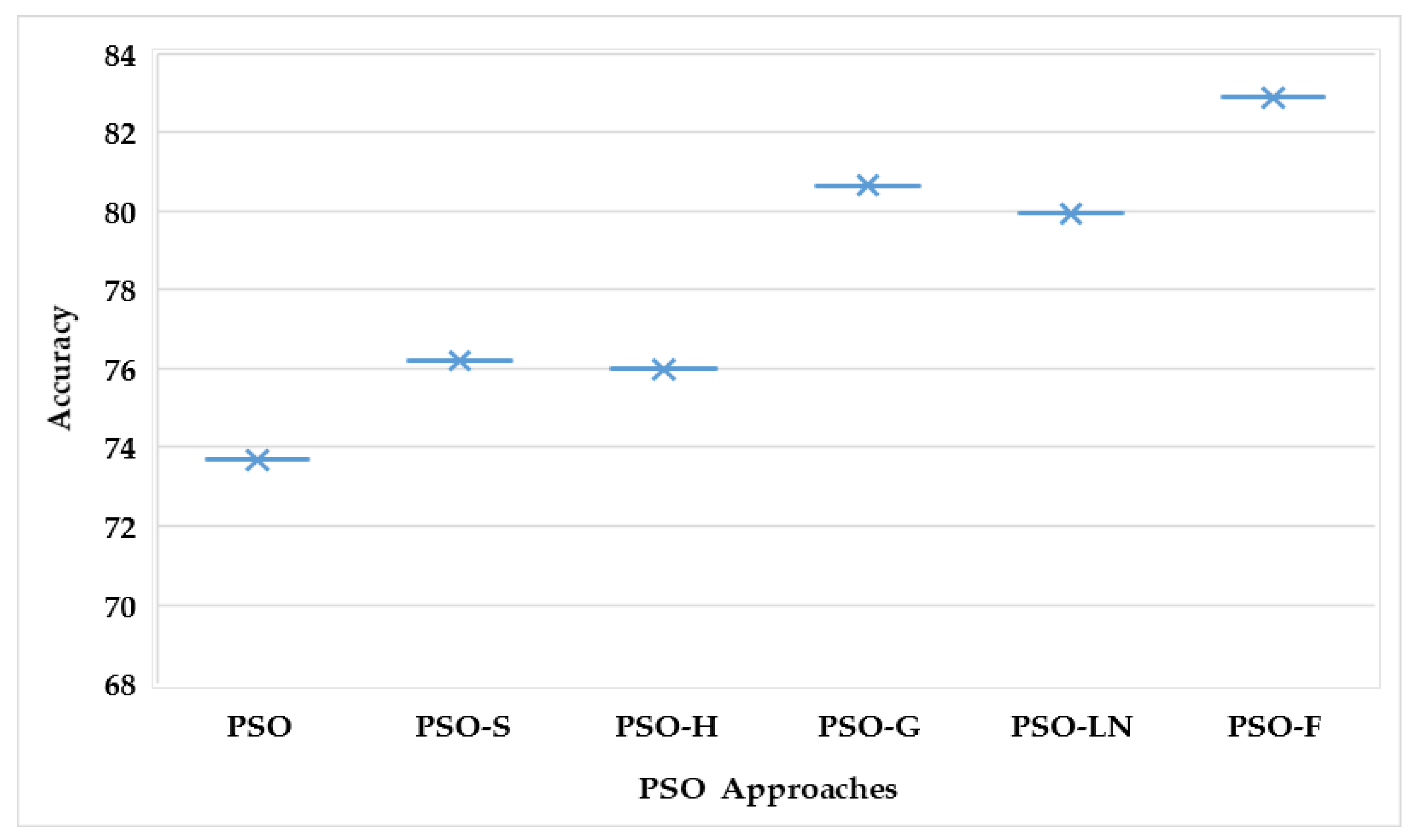 Applsci 13 00283 g010