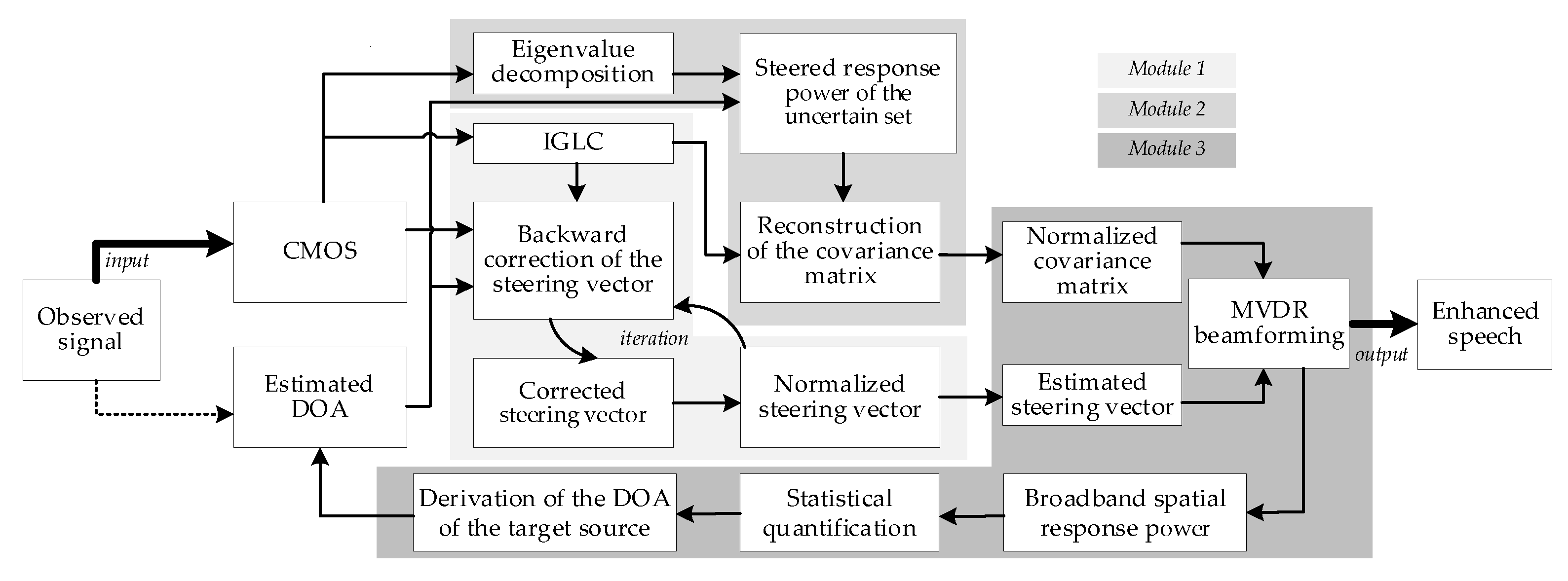 Applsci 13 00285 g001