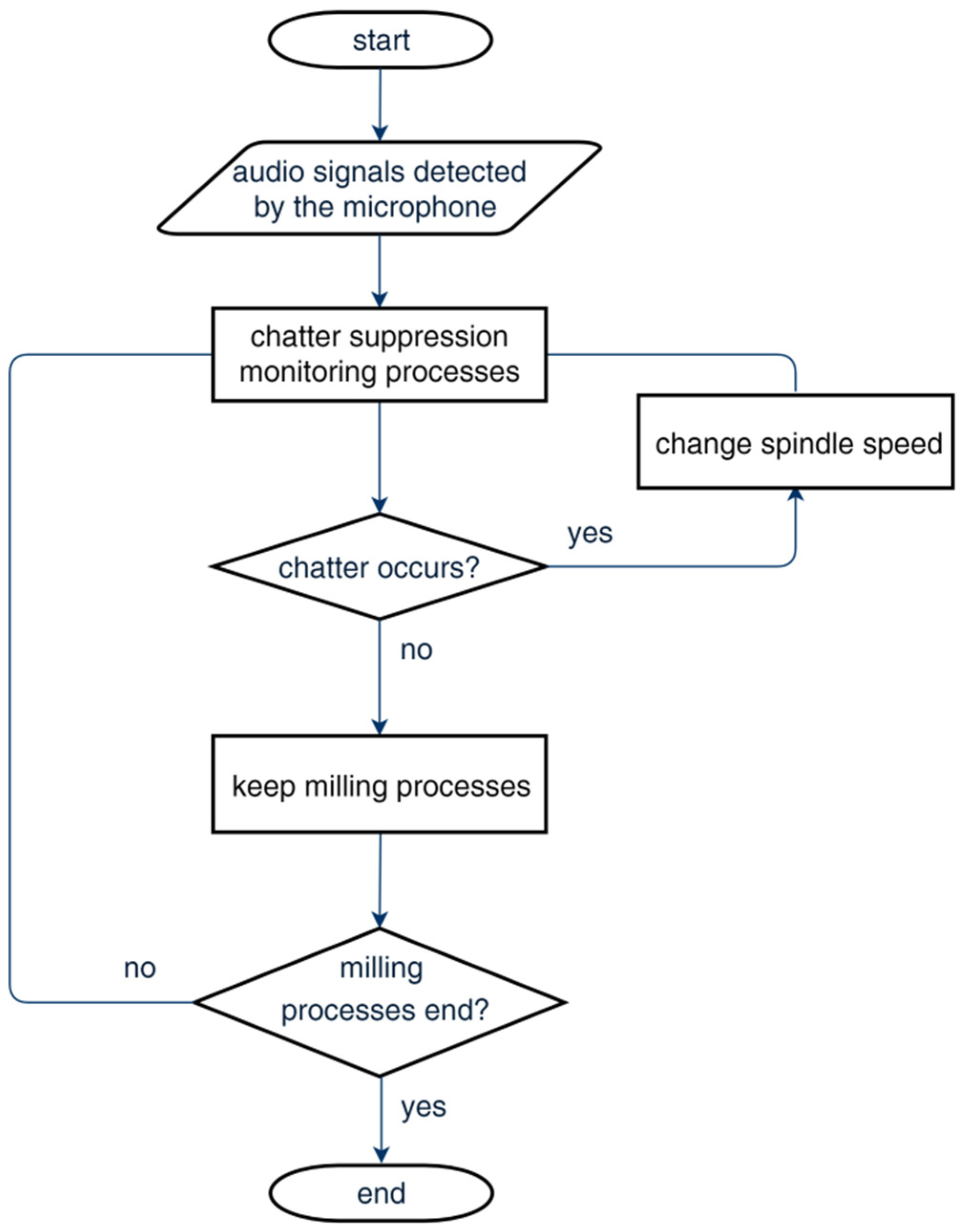 Applsci 13 00286 g003