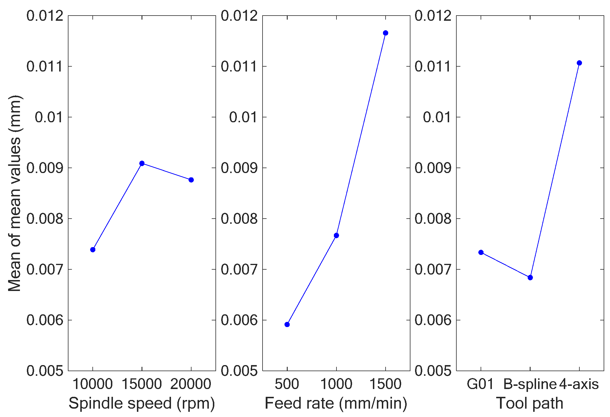 Applsci 13 00286 g019