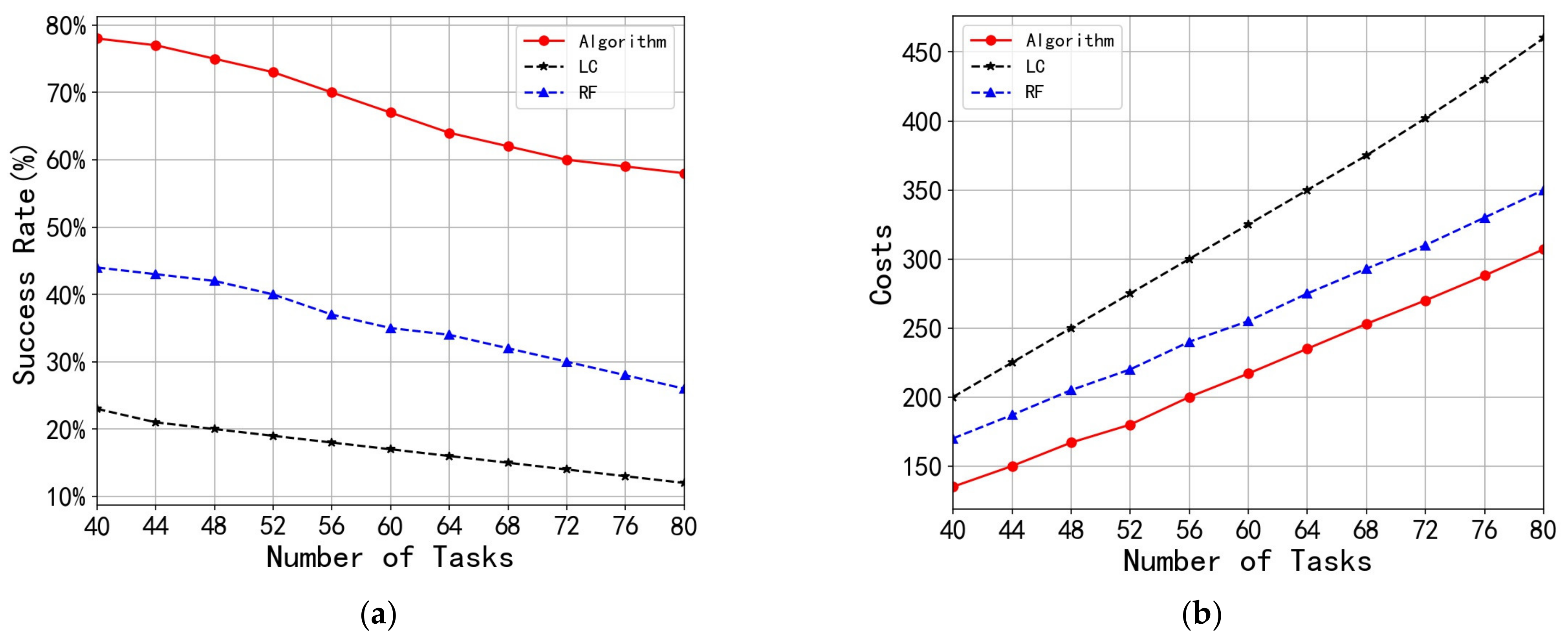 Applsci 13 00289 g006