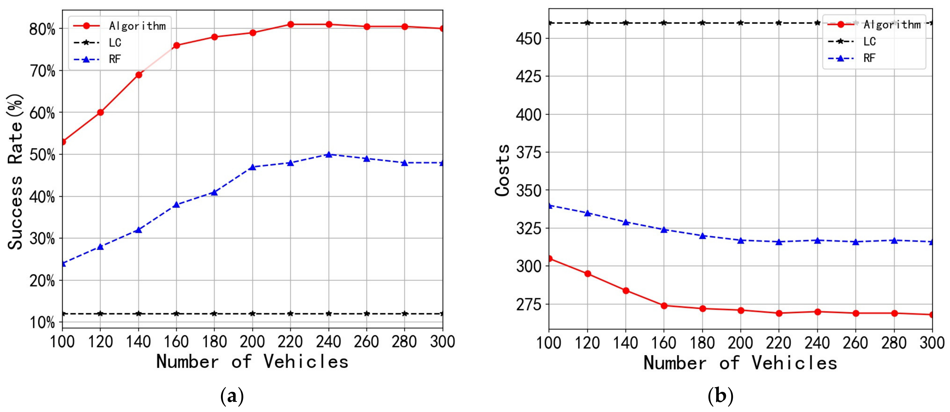 Applsci 13 00289 g007