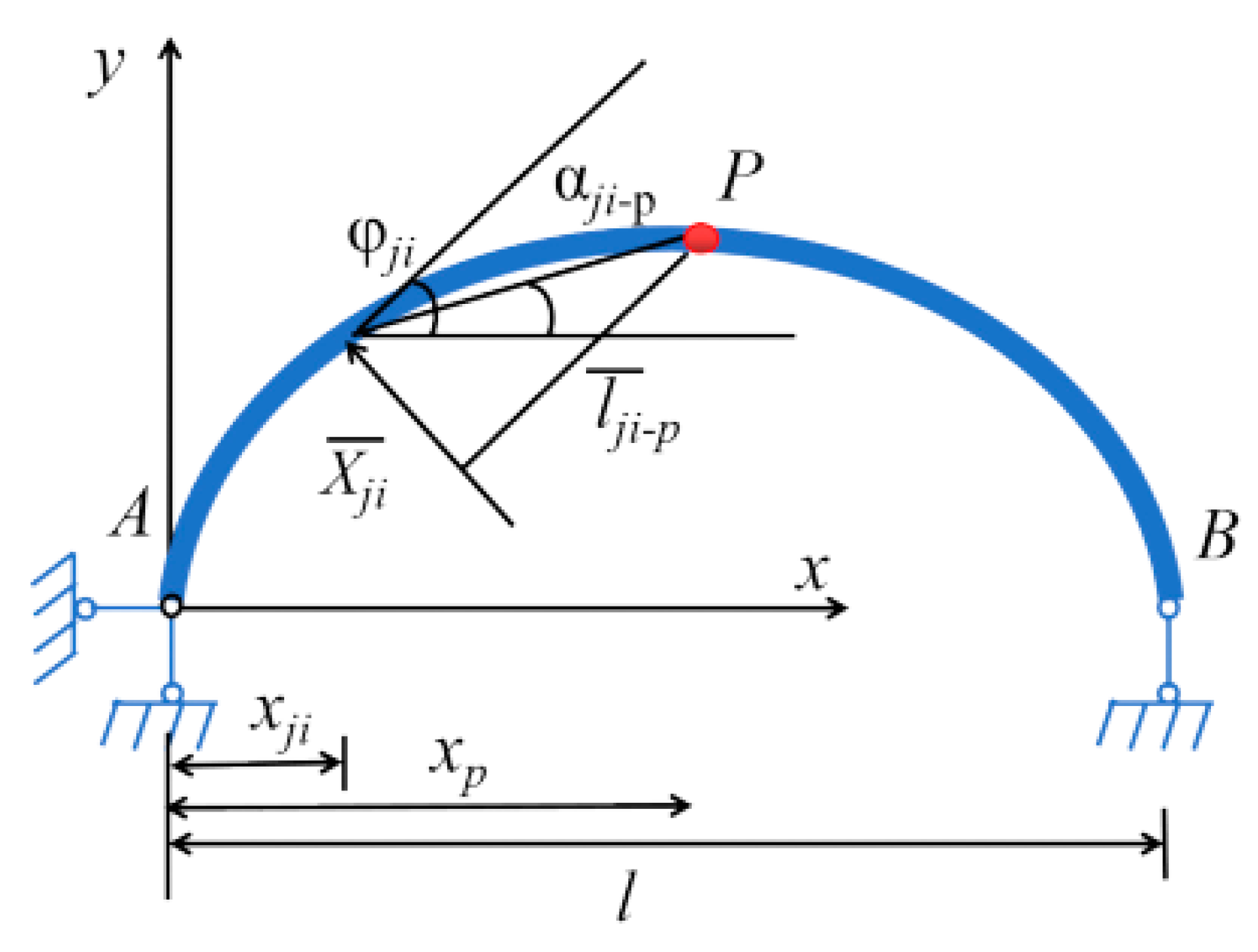 Applsci 13 00293 g003