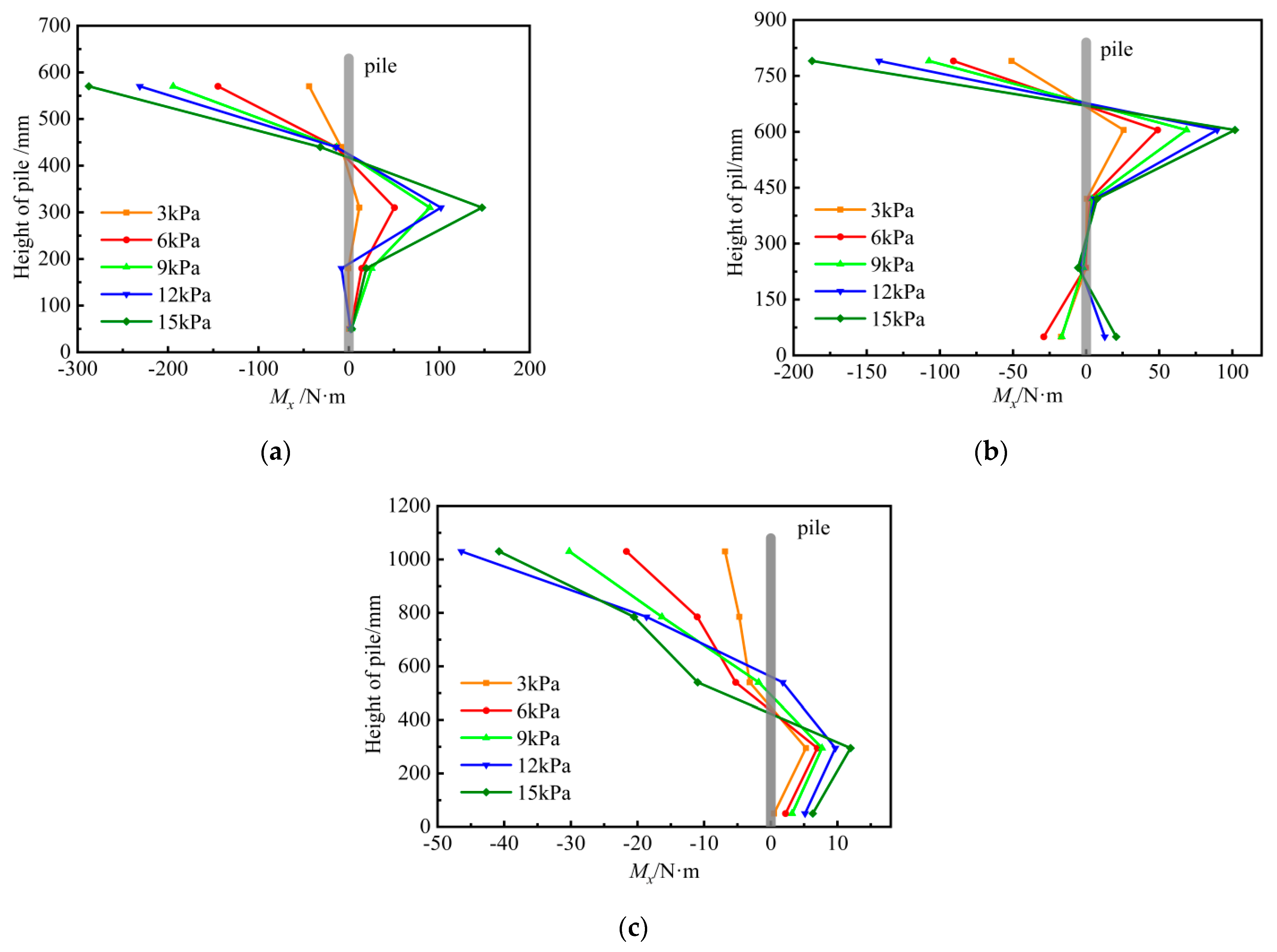 Applsci 13 00293 g010