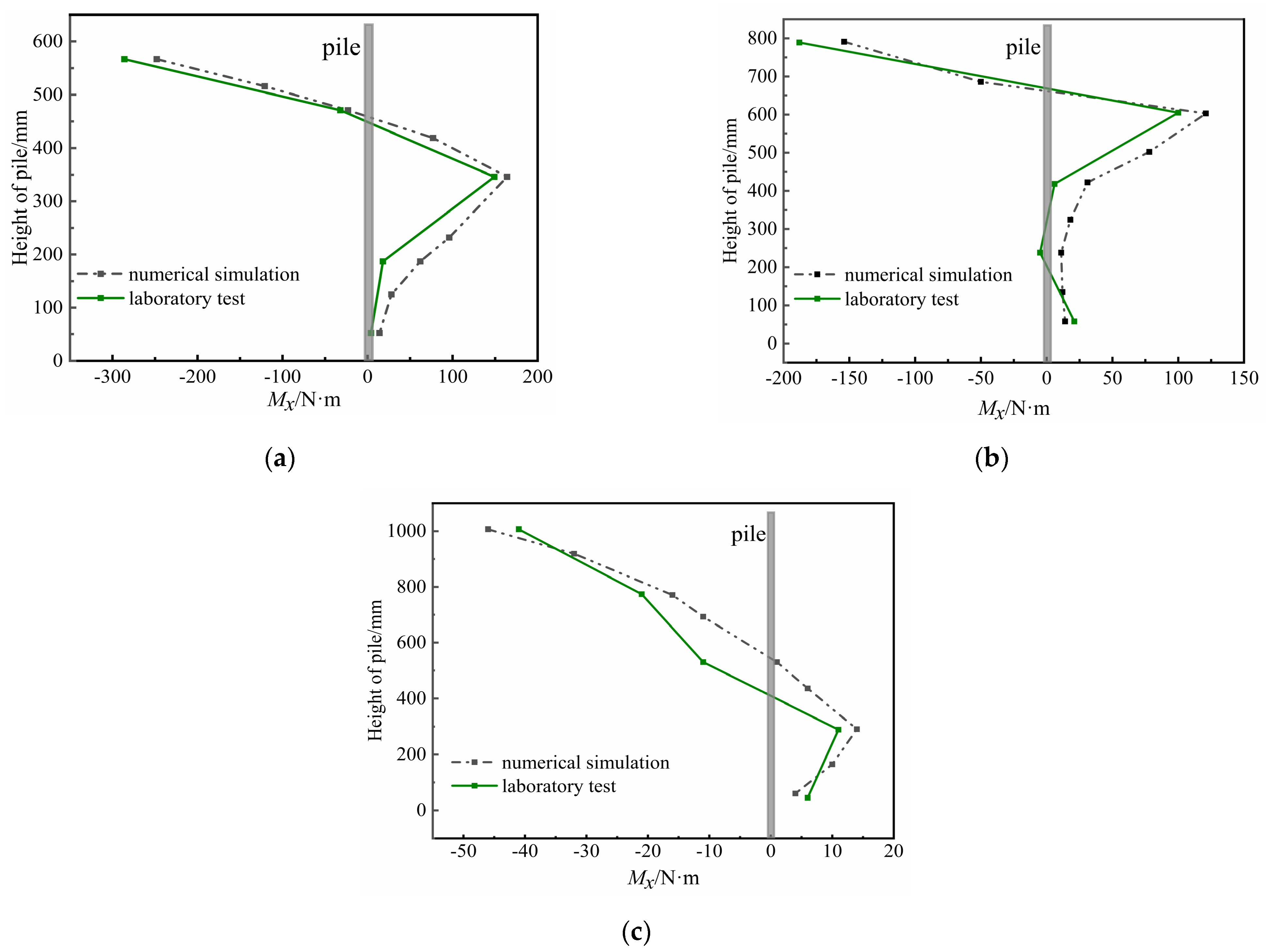 Applsci 13 00293 g013