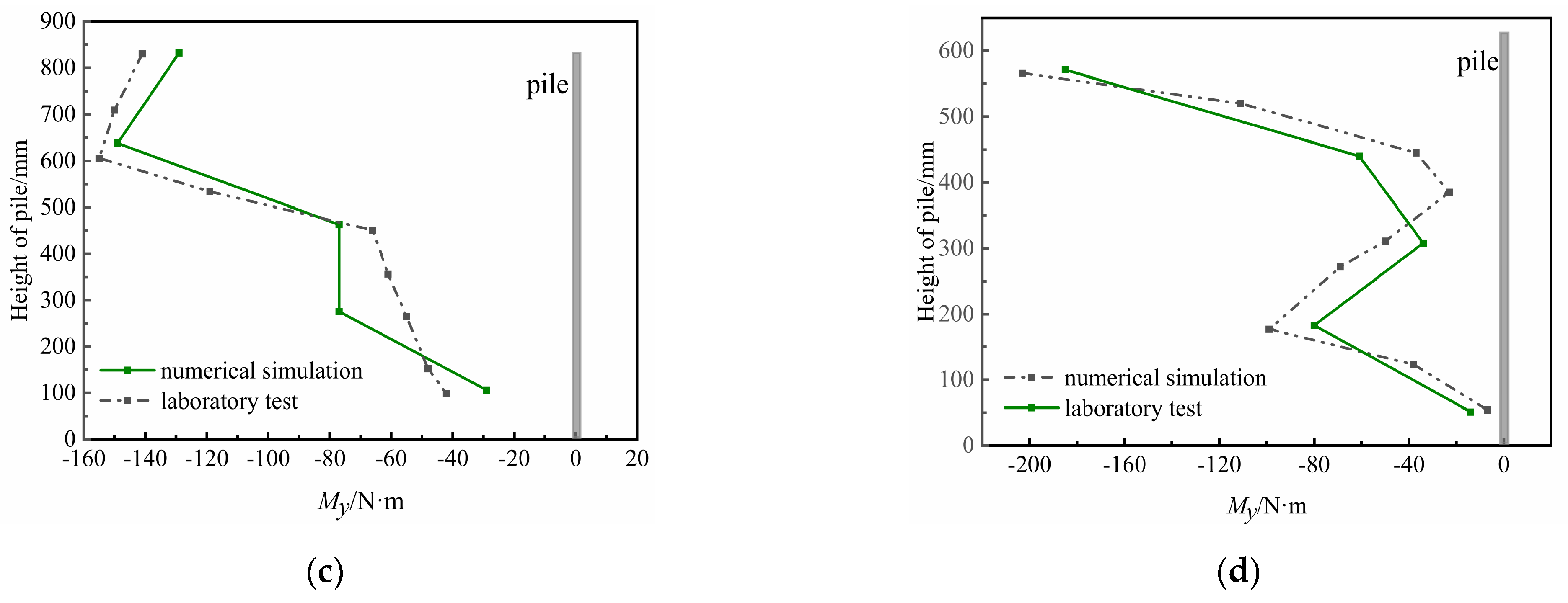 Applsci 13 00293 g014b