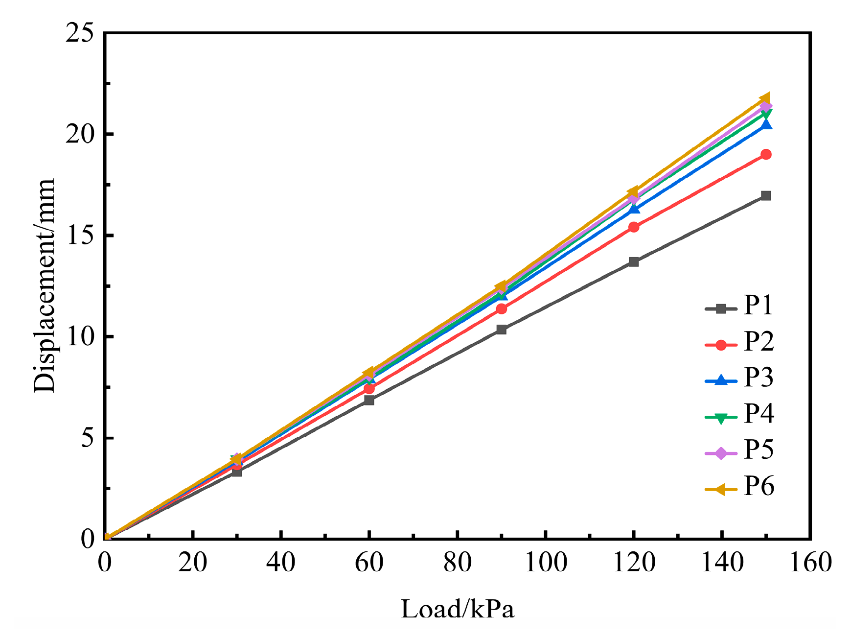 Applsci 13 00293 g015