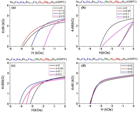 Applsci 13 00295 g004