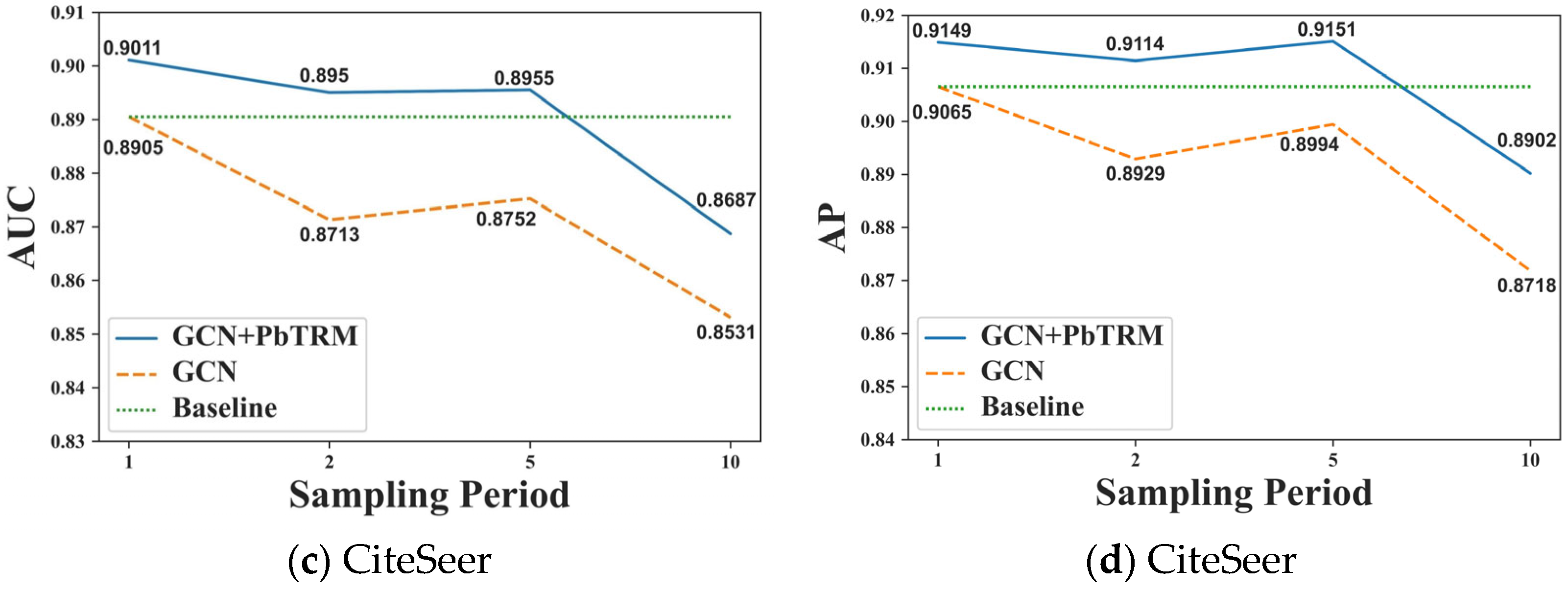 Applsci 13 00297 g004b