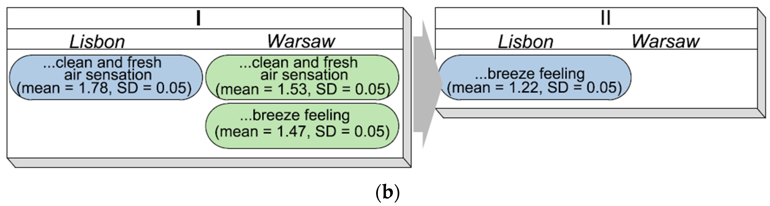 Applsci 13 00298 g009b