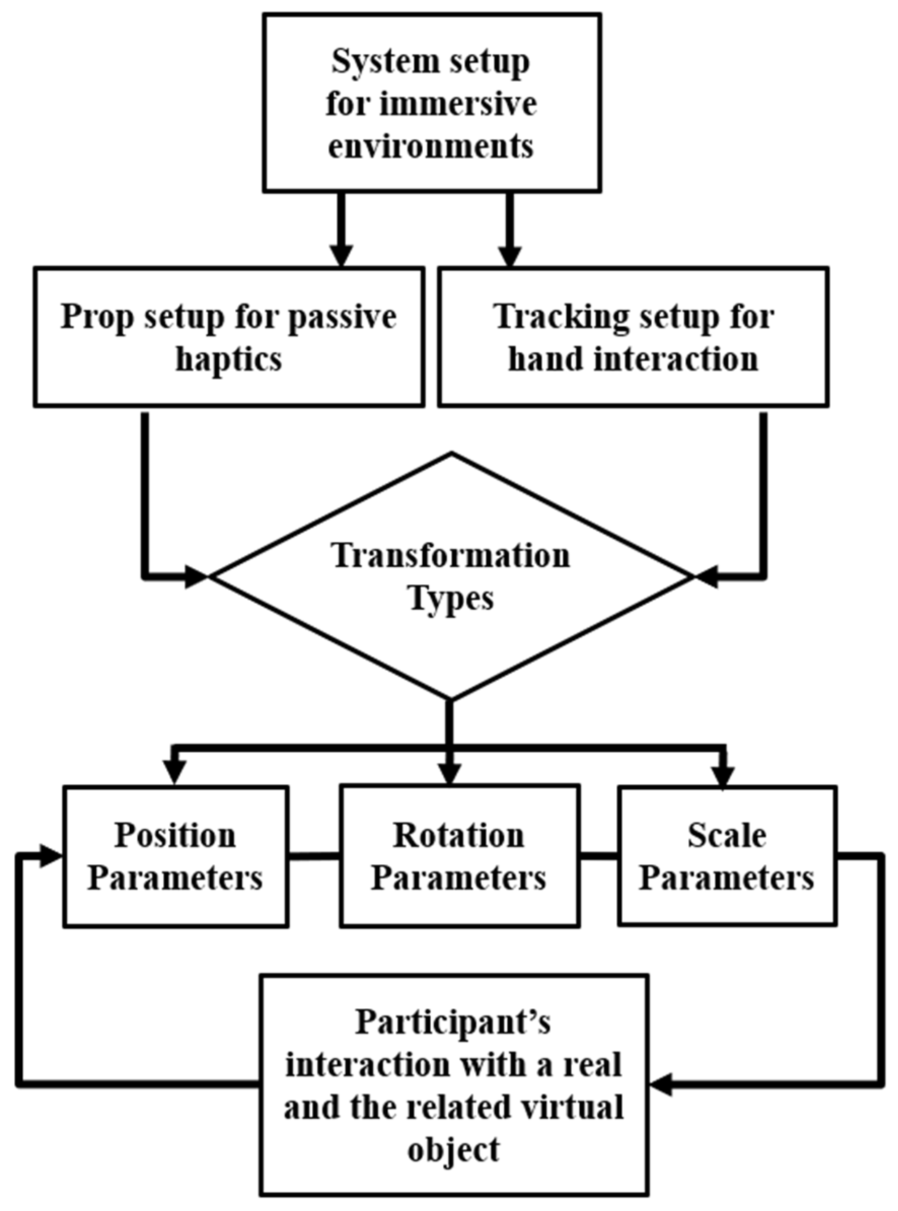 Applsci 13 00299 g003