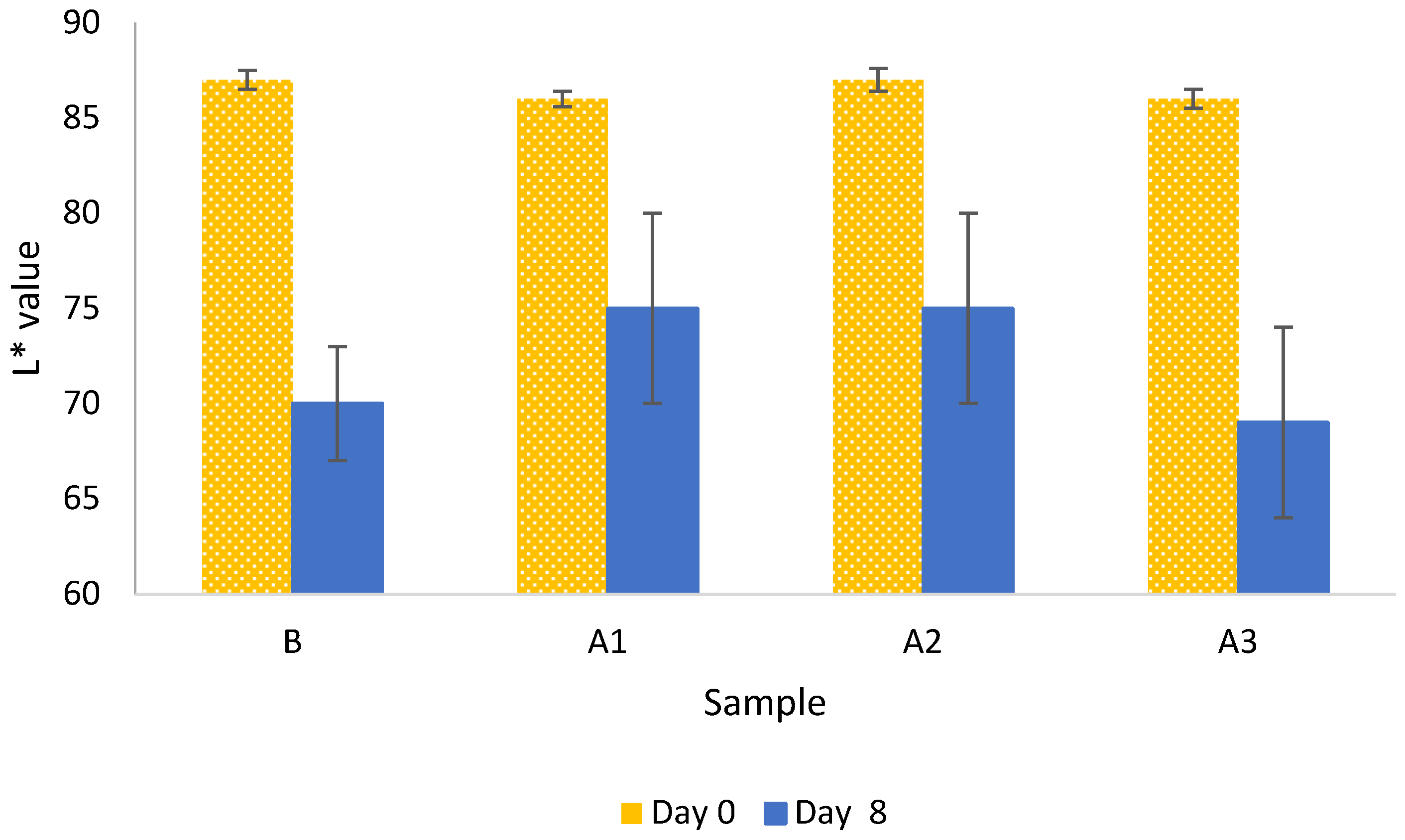 Applsci 13 00301 g002