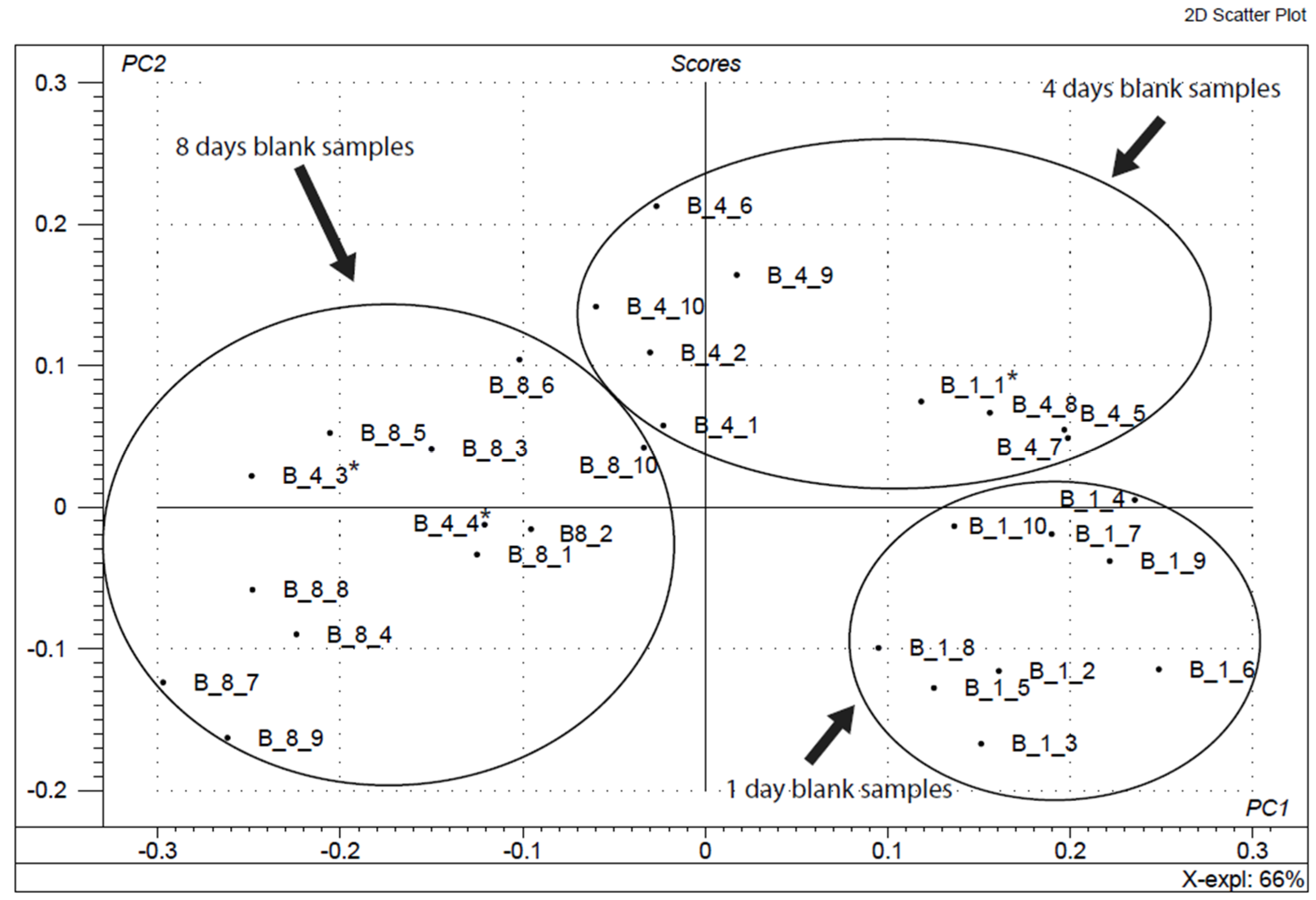 Applsci 13 00301 g004