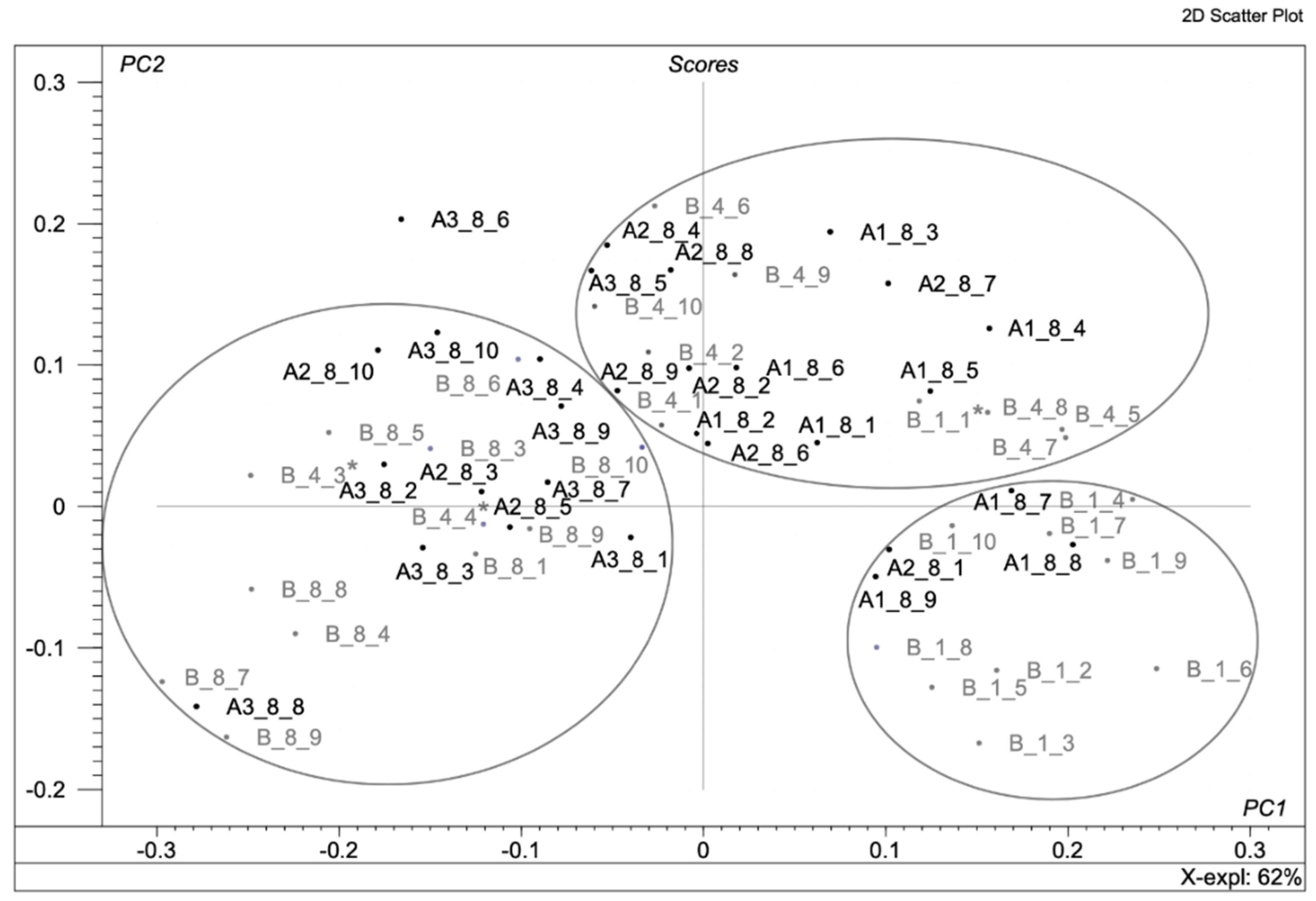 Applsci 13 00301 g005