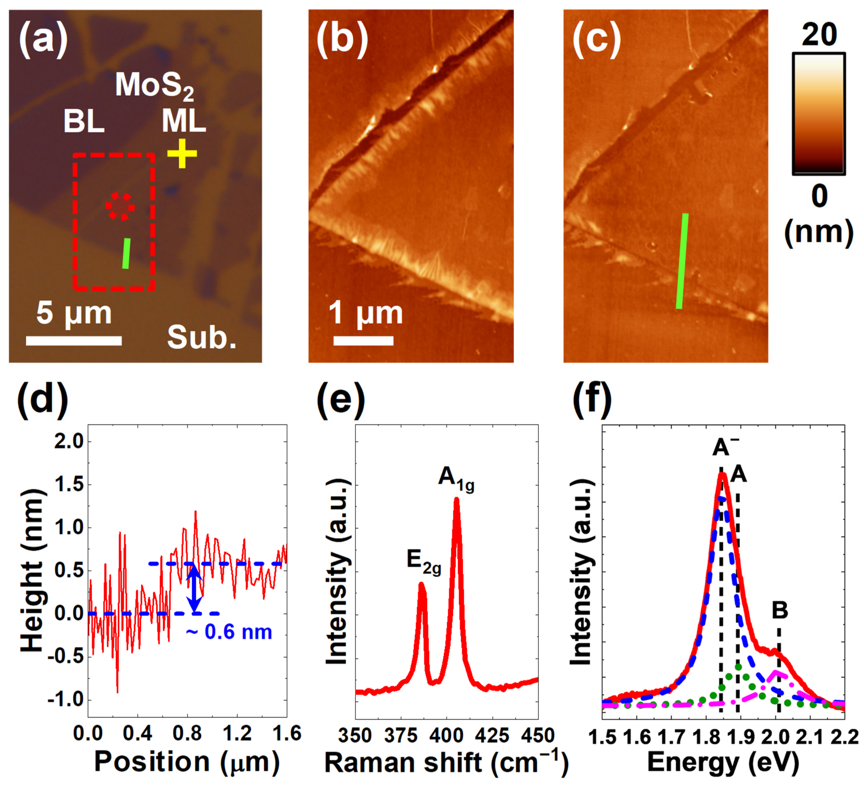 Applsci 13 00304 g002