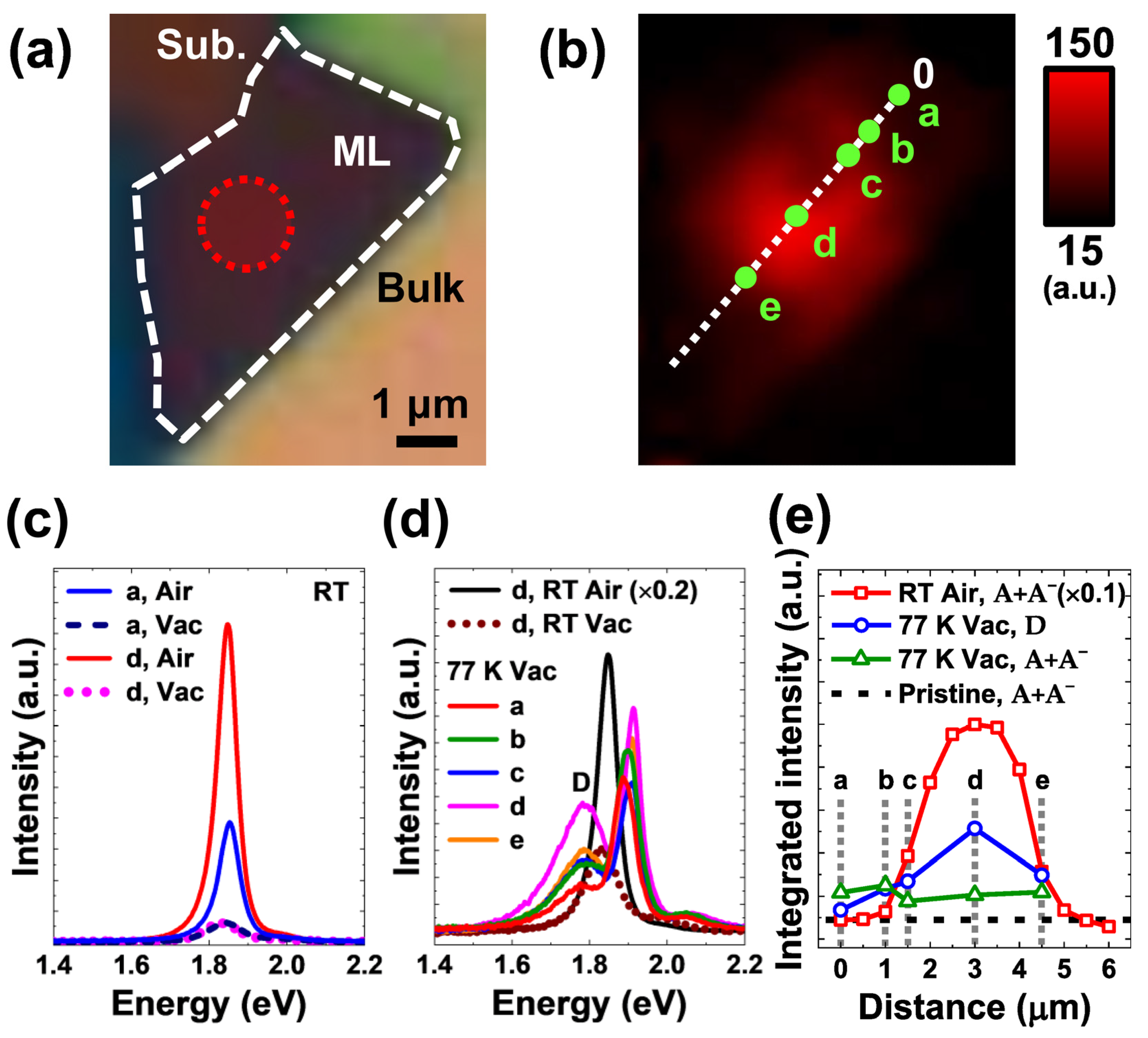 Applsci 13 00304 g005