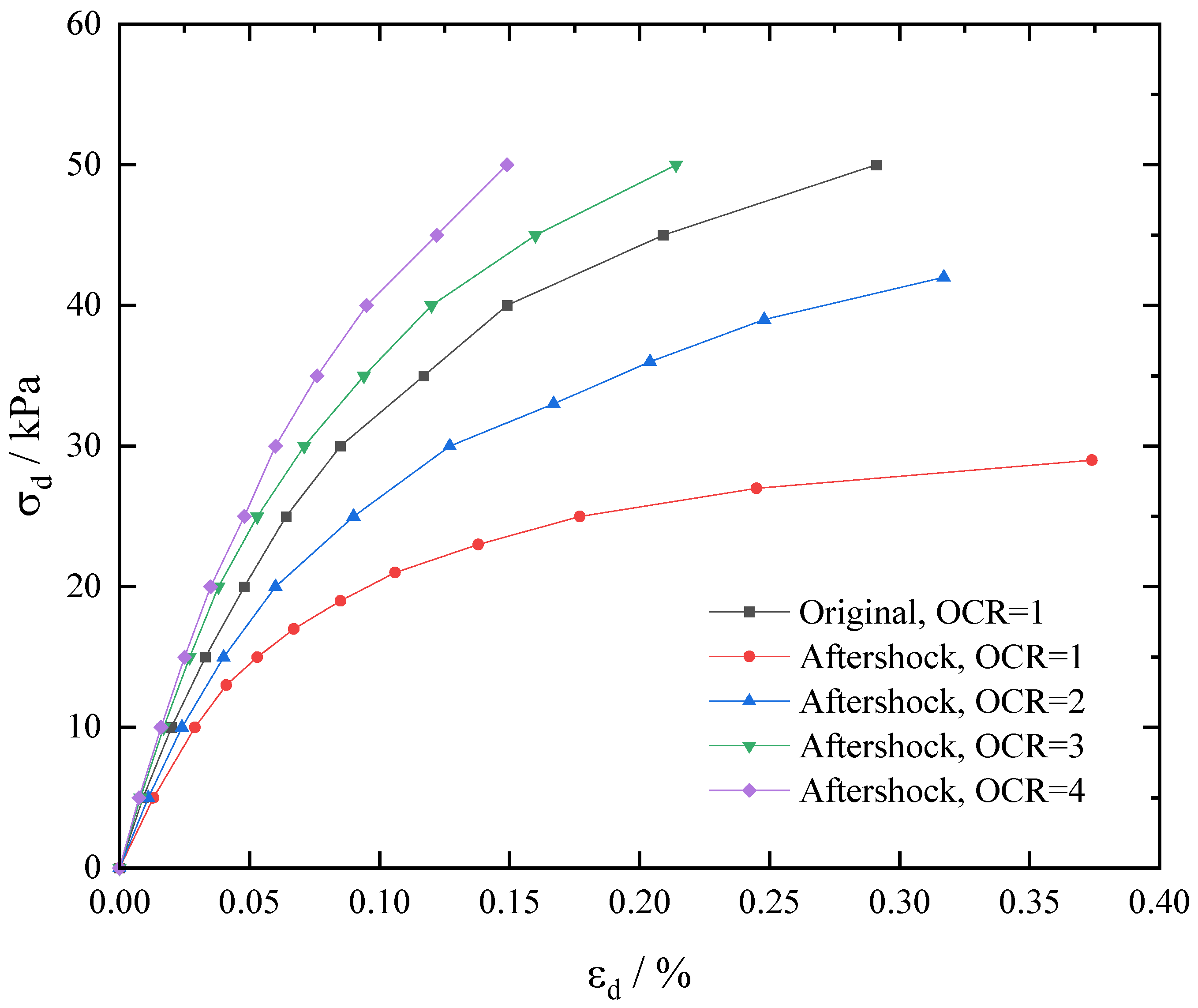 Applsci 13 00306 g007 Applsci 13 00306 g007