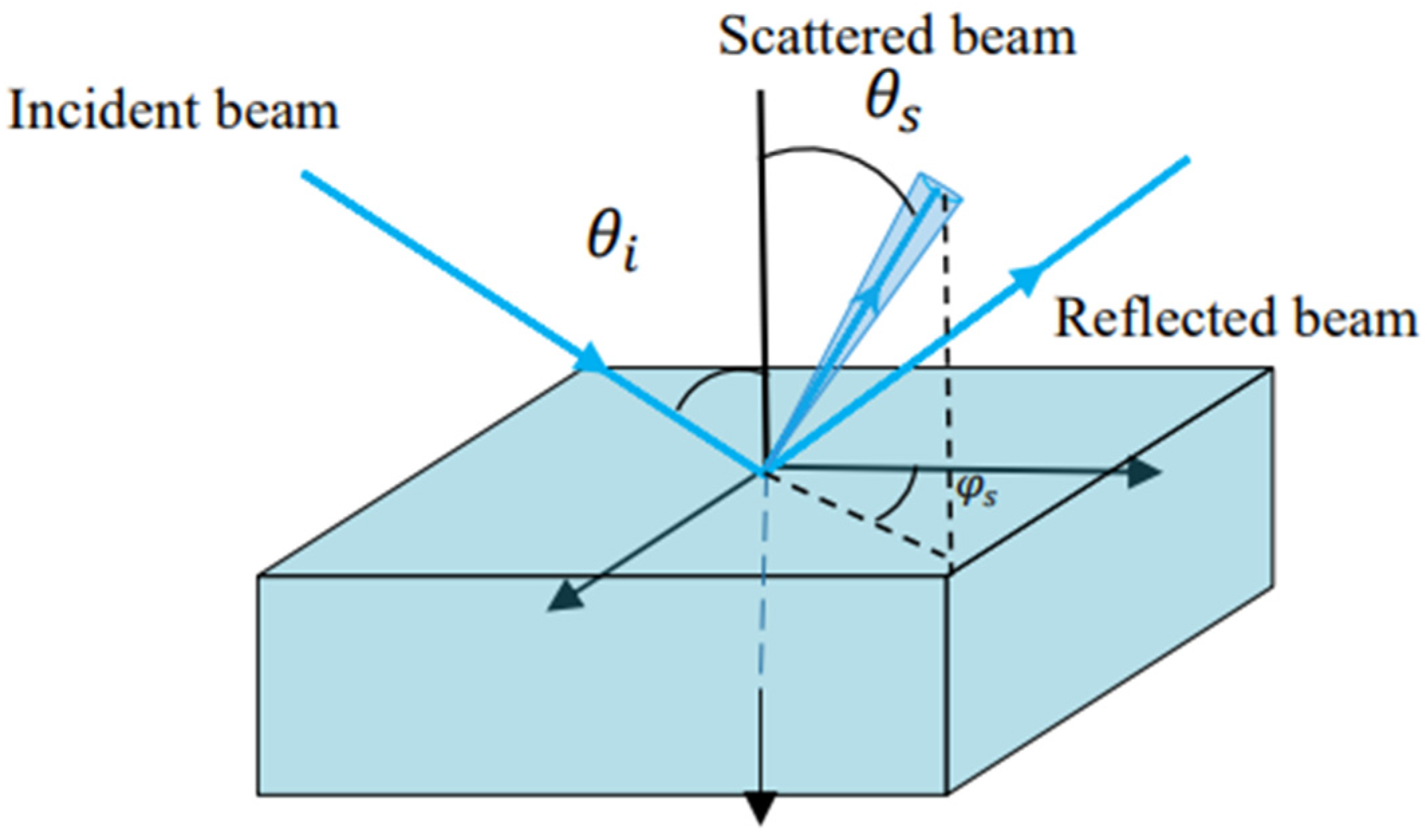 Applsci 13 00307 g001