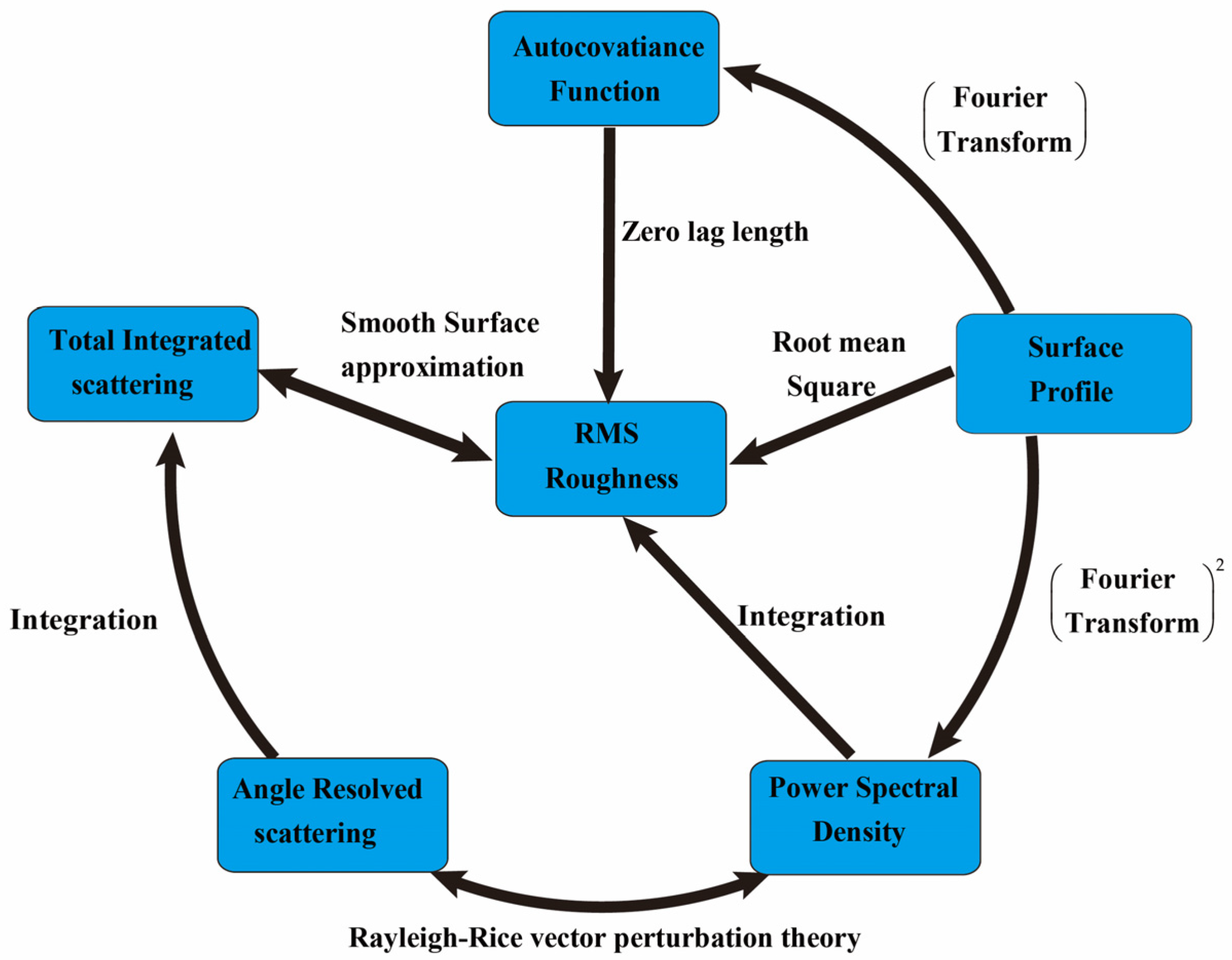 Applsci 13 00307 g002