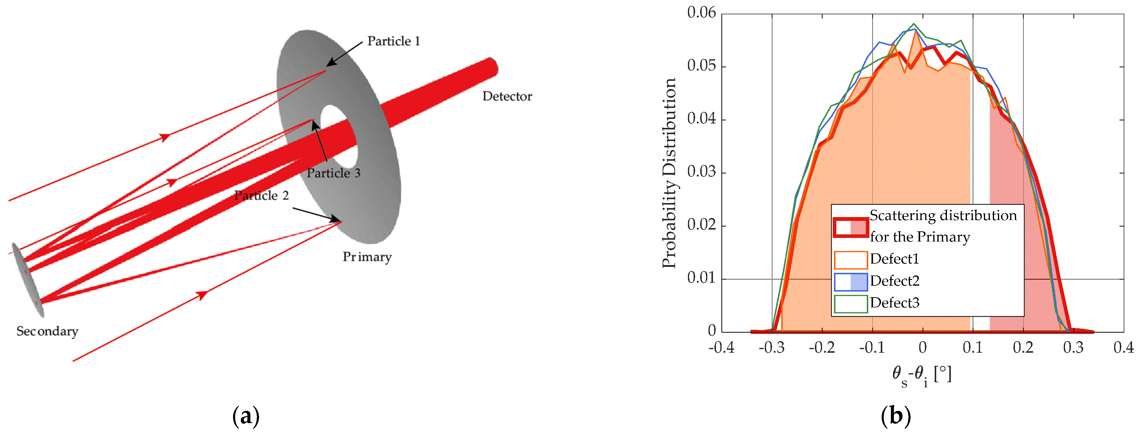 Applsci 13 00307 g012