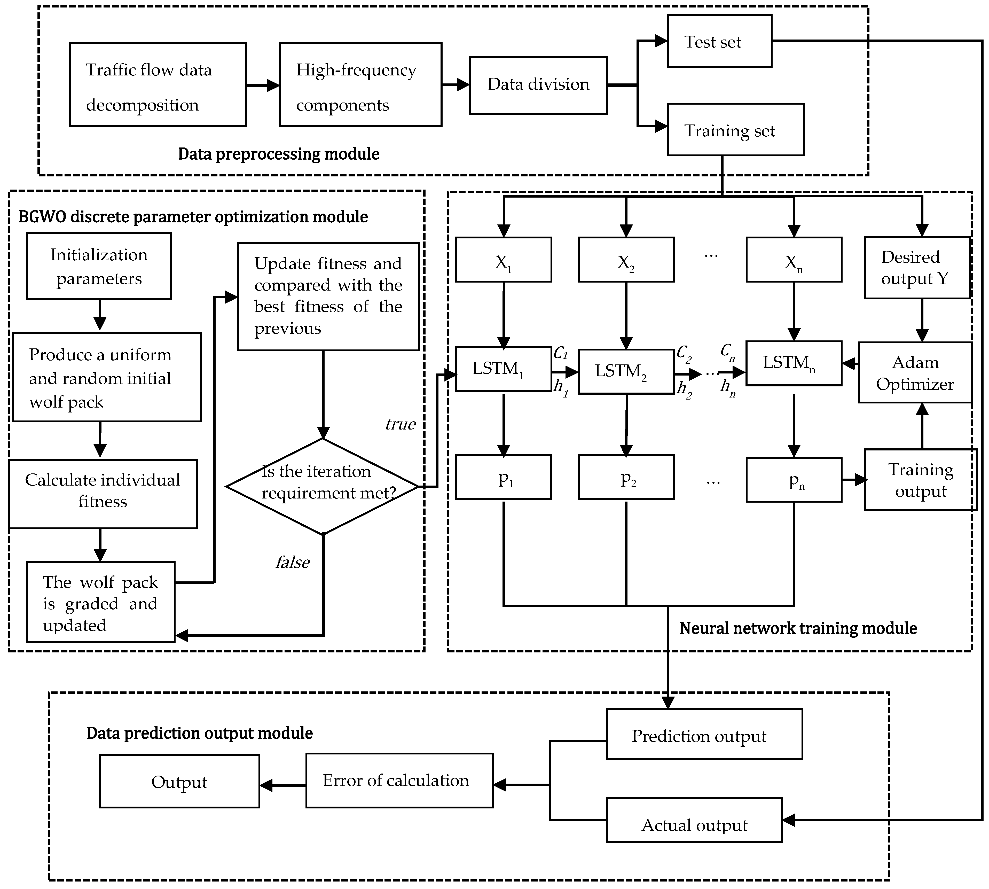 Applsci 13 00308 g001