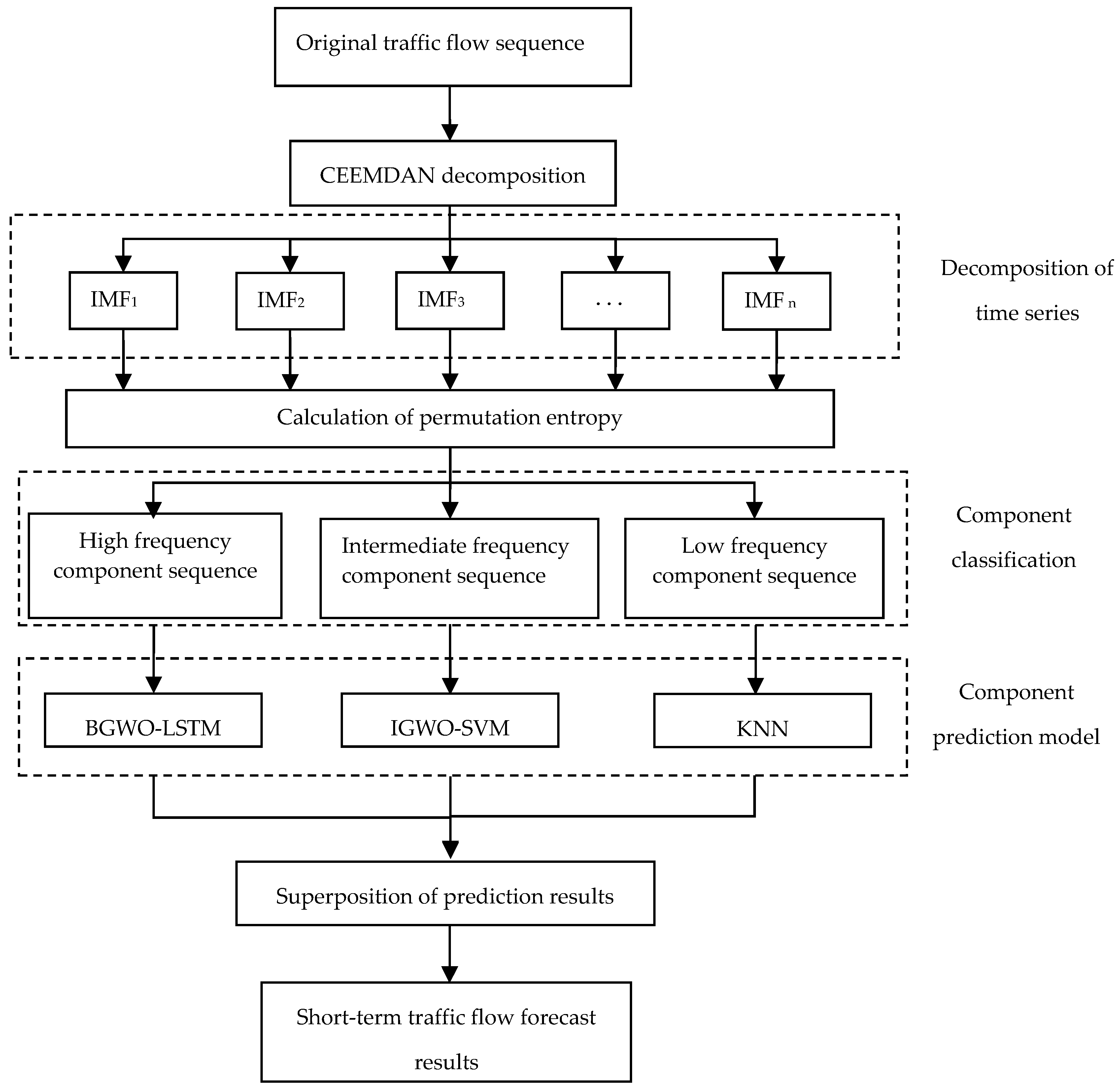 Applsci 13 00308 g004