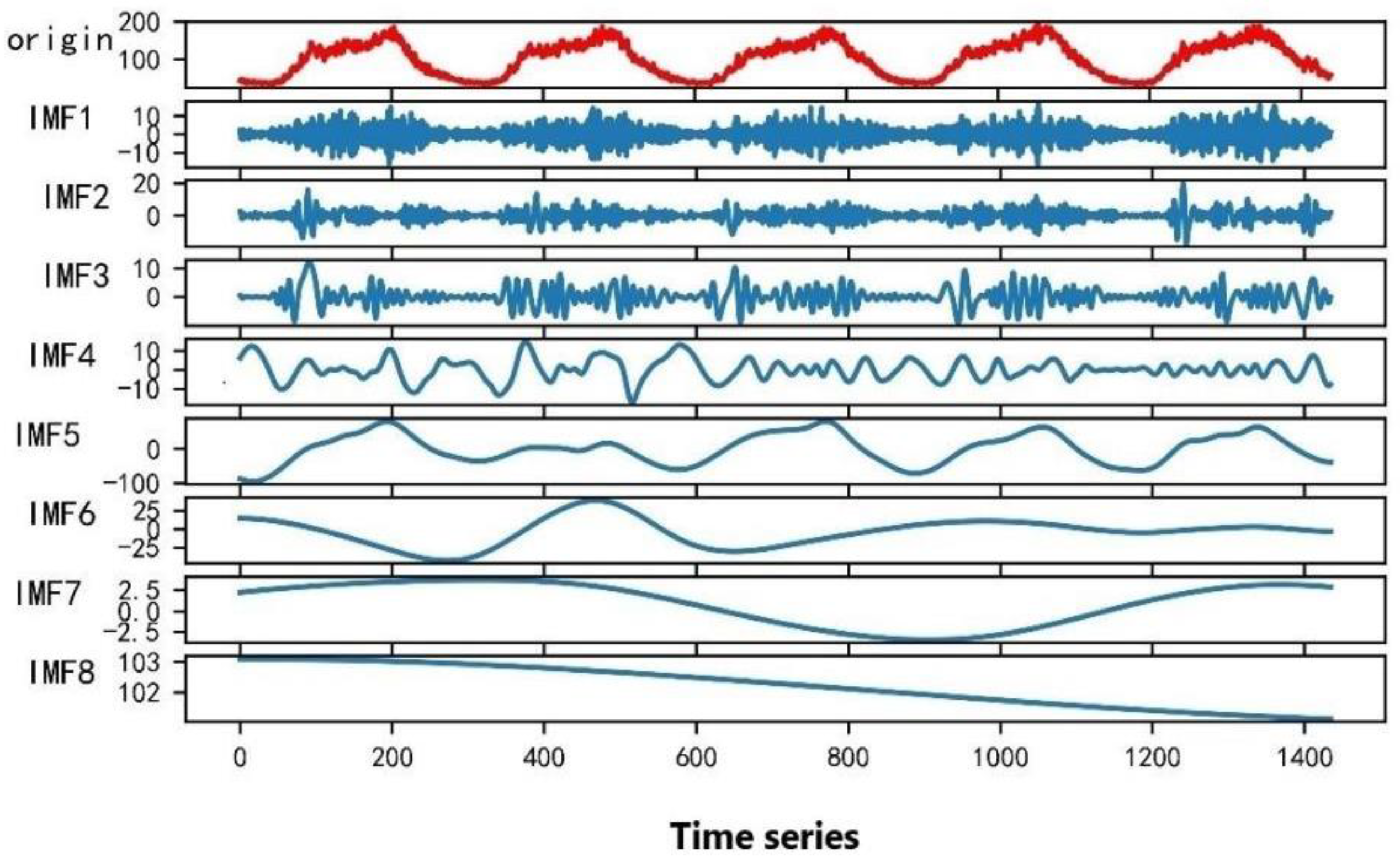 Applsci 13 00308 g006