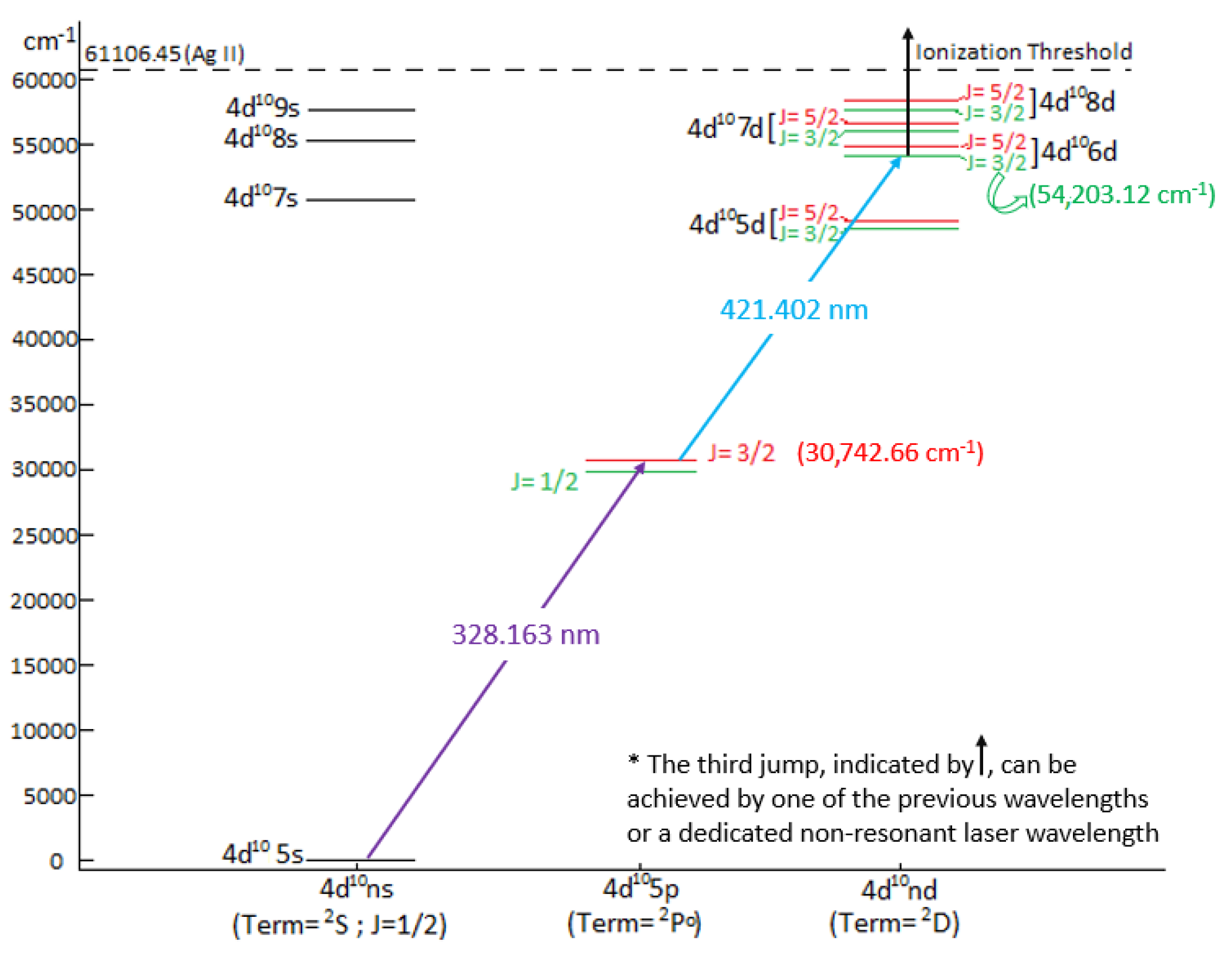 Applsci 13 00309 g001