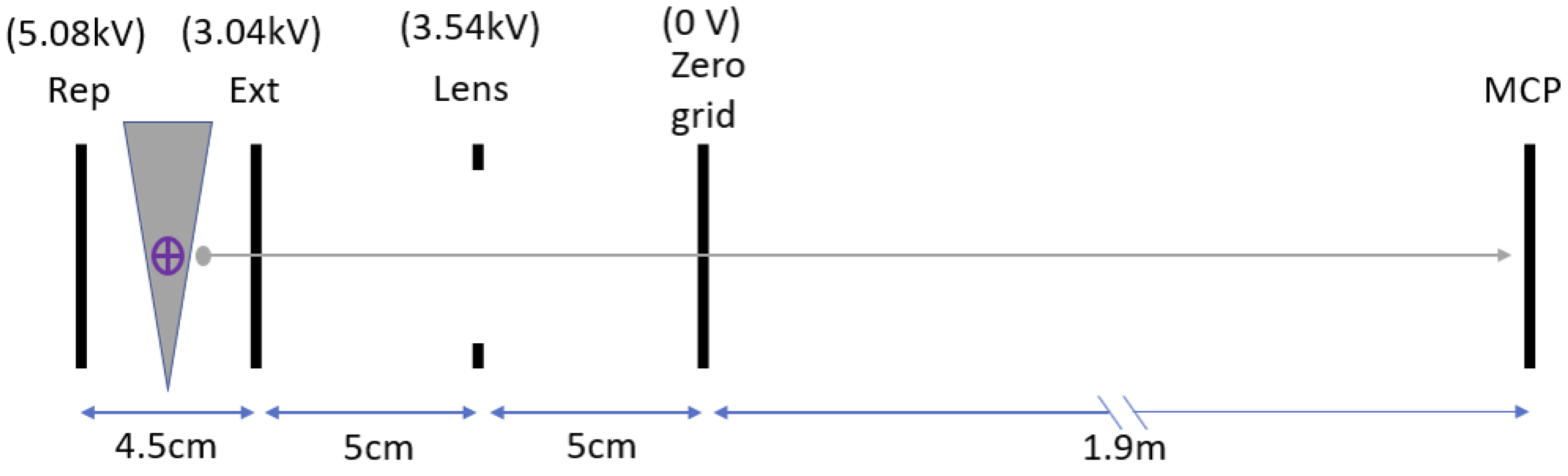 Applsci 13 00309 g003