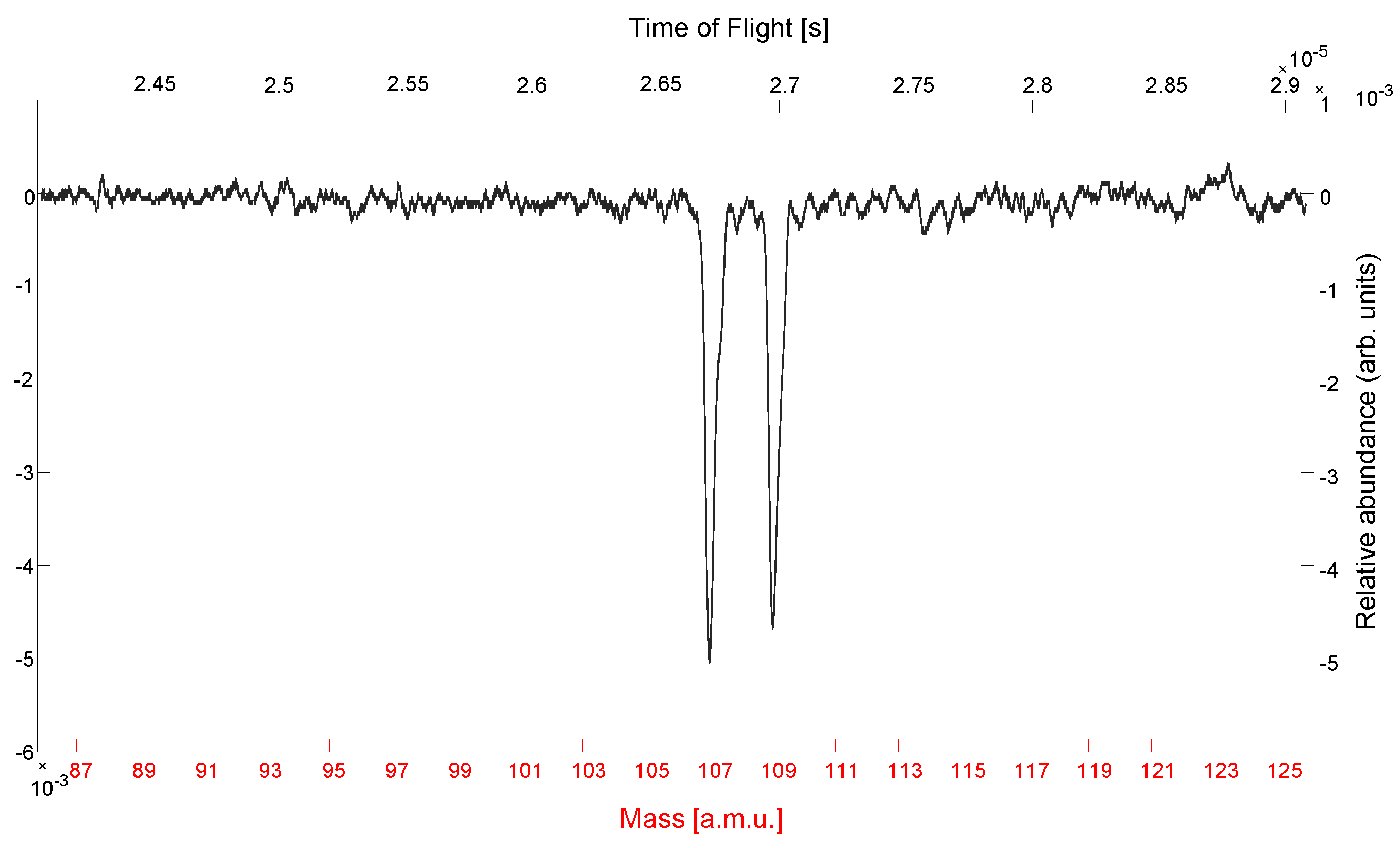Applsci 13 00309 g004