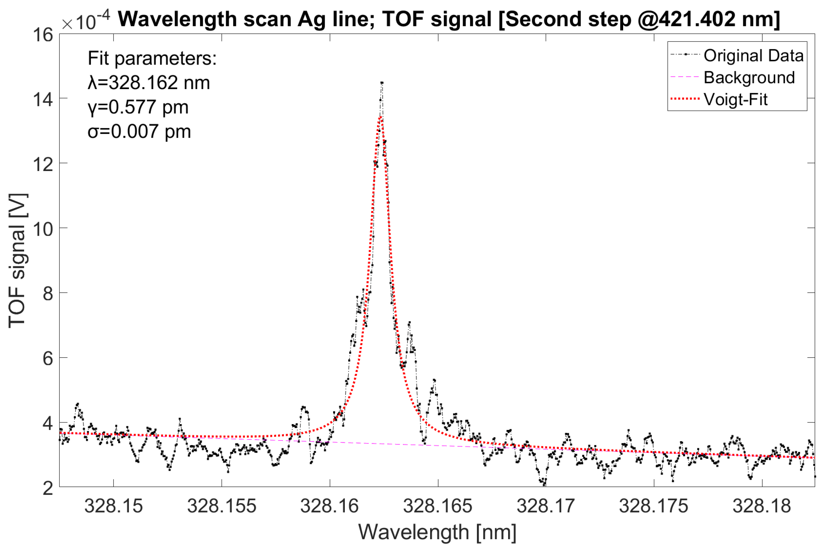 Applsci 13 00309 g005