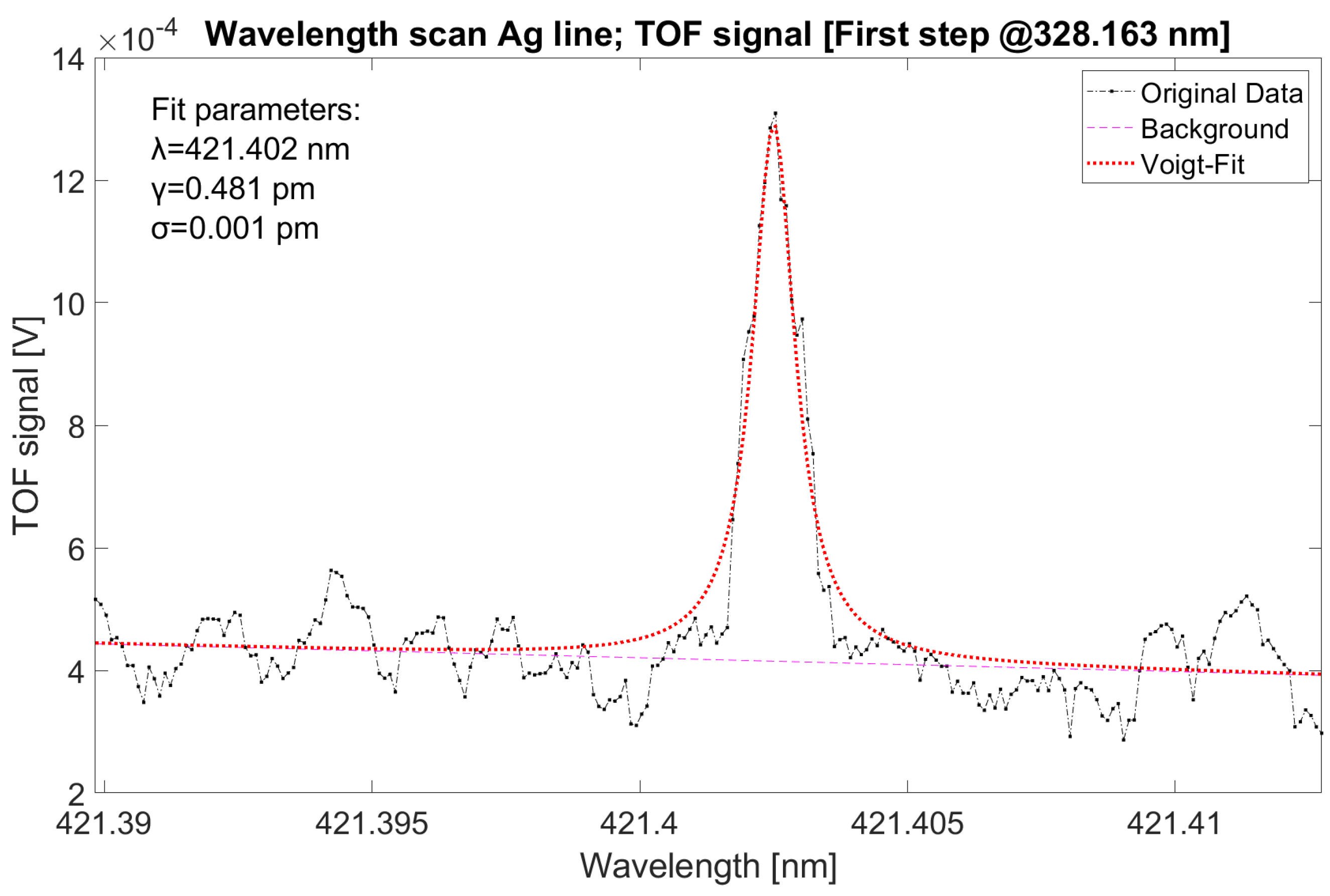 Applsci 13 00309 g006