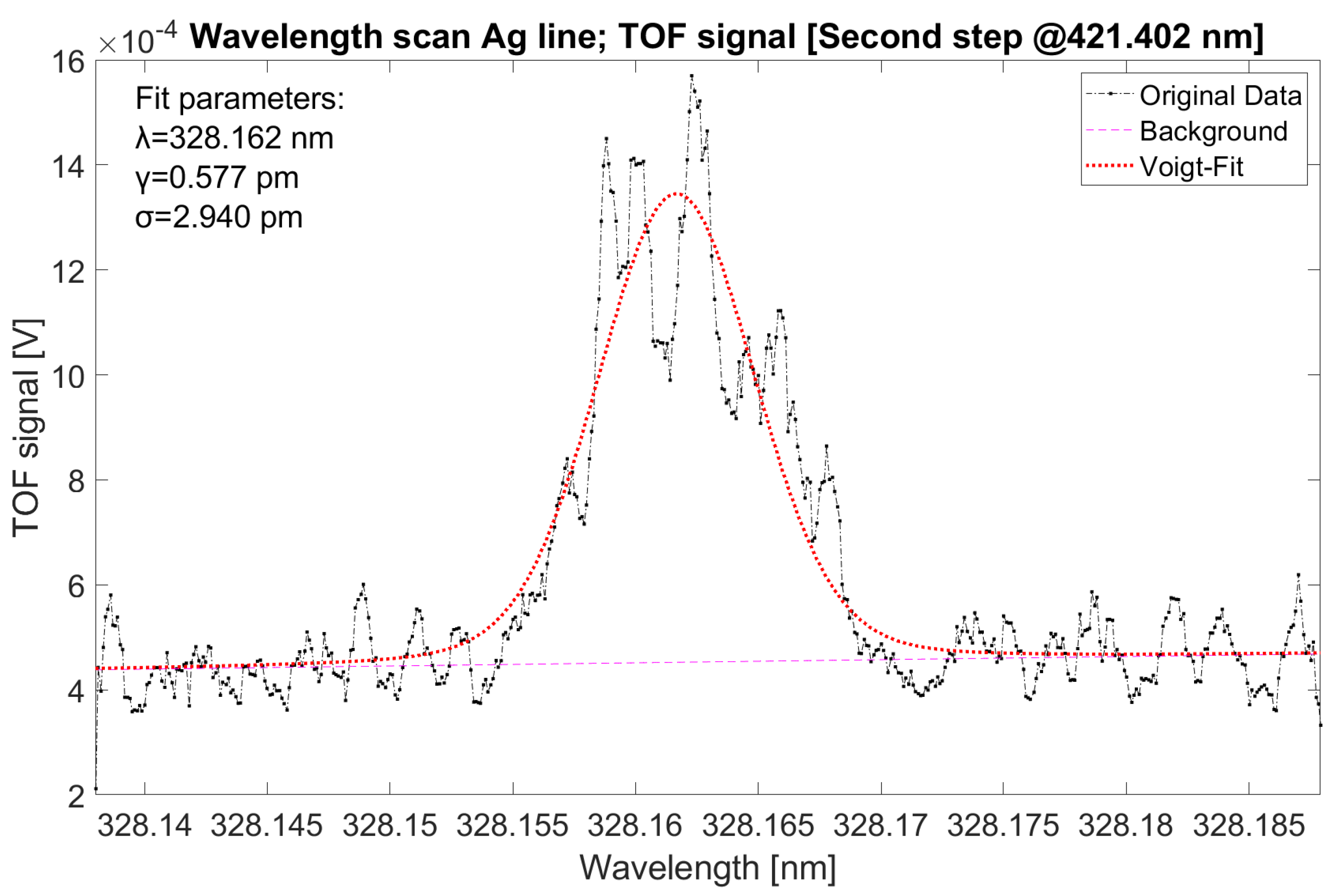 Applsci 13 00309 g008
