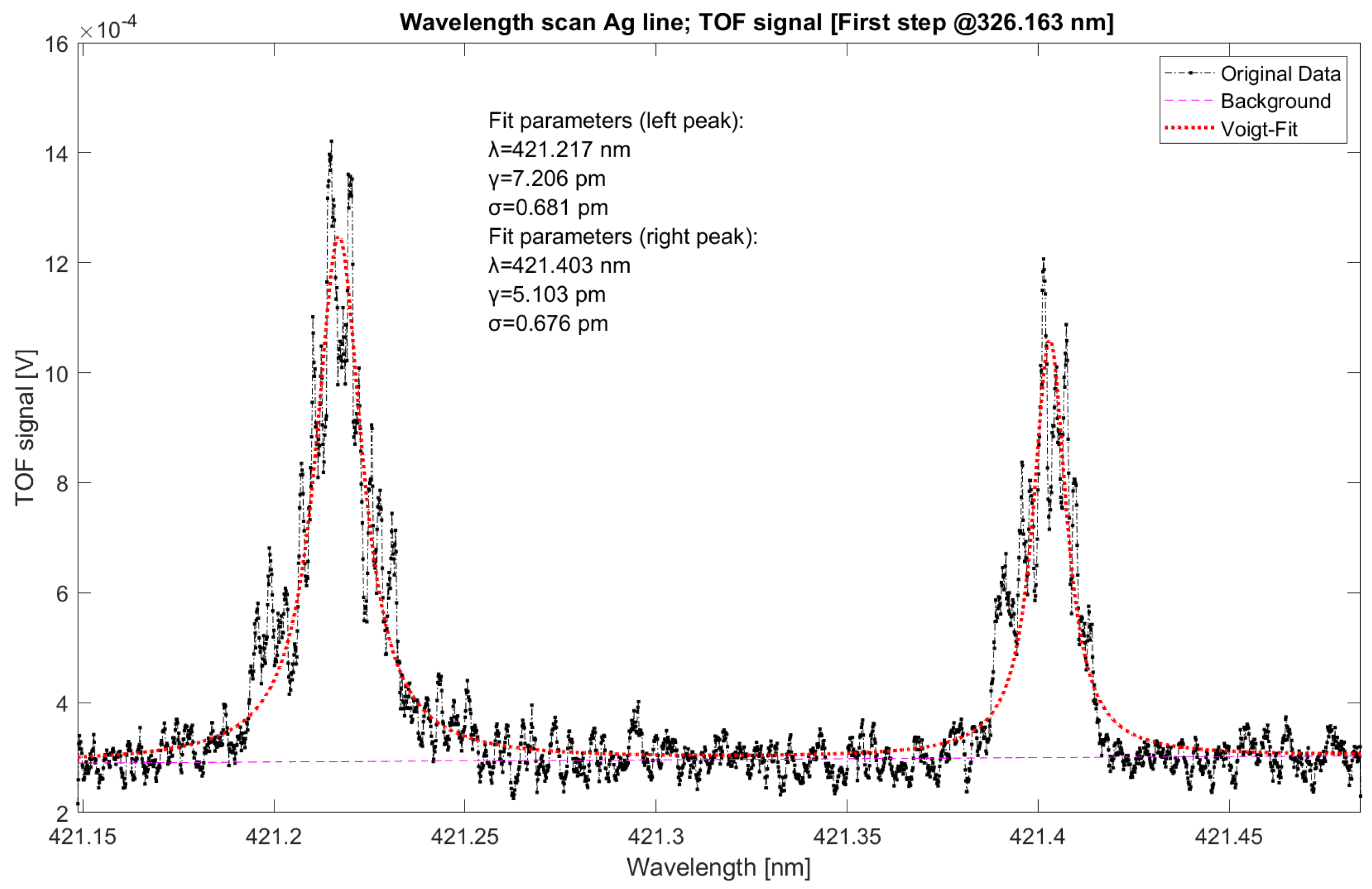 Applsci 13 00309 g009