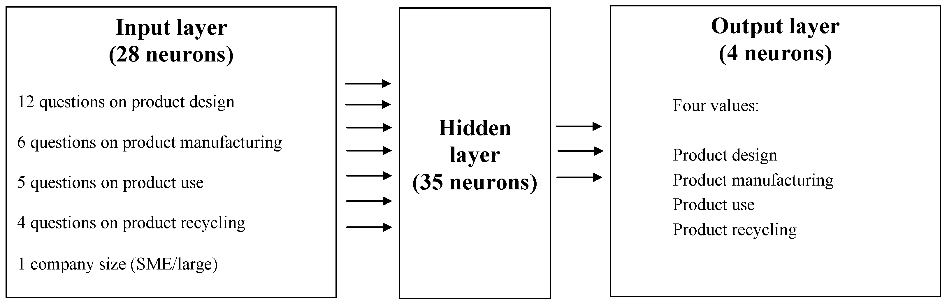 Applsci 13 00310 g001