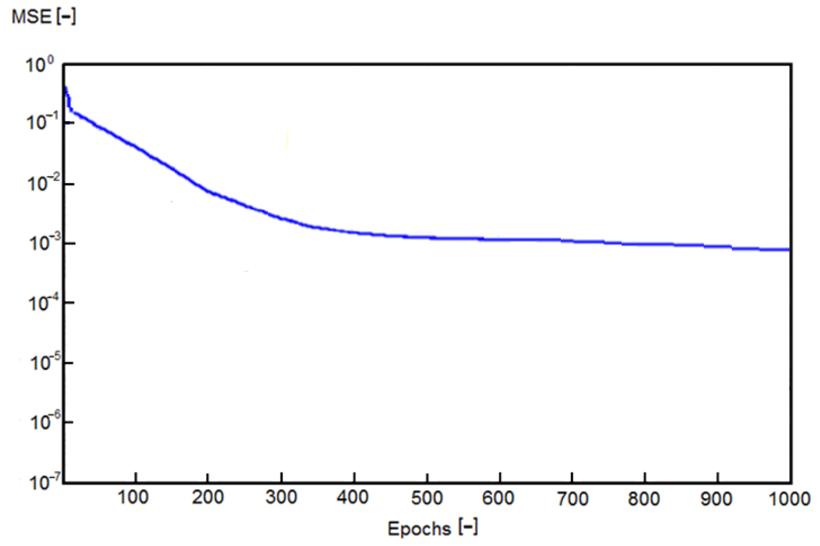Applsci 13 00310 g003